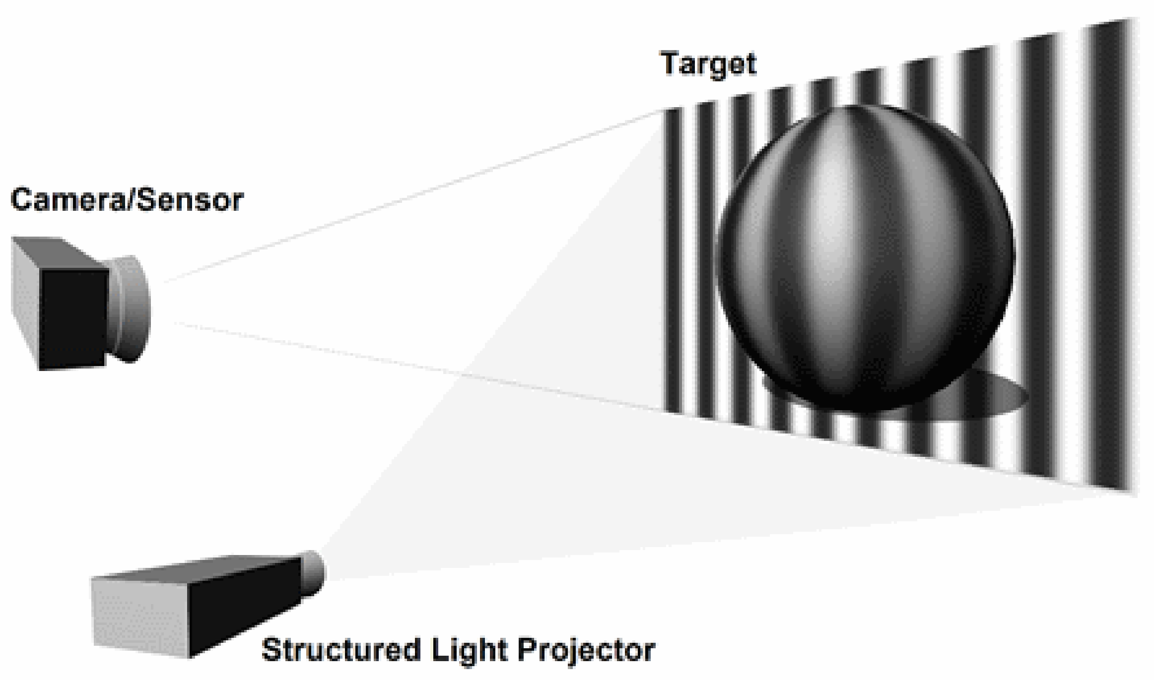 A3 light. Structure Light Camera. Structured Light. Structured-Light 3d Scanner. Structured-Light 3d Scanner local.