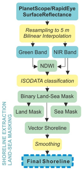 Remote Sensing June 1 2021 Browse Articles