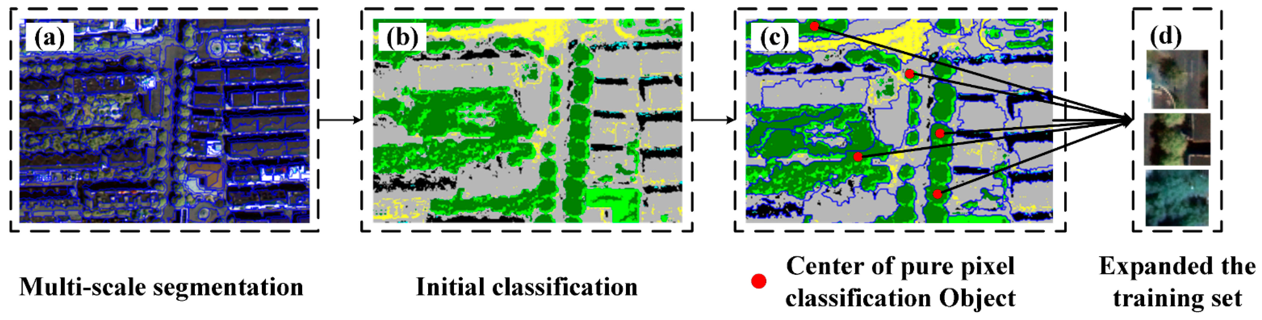 Remotesensing 13 02234 g002 Remotesensing 13 02234 g002