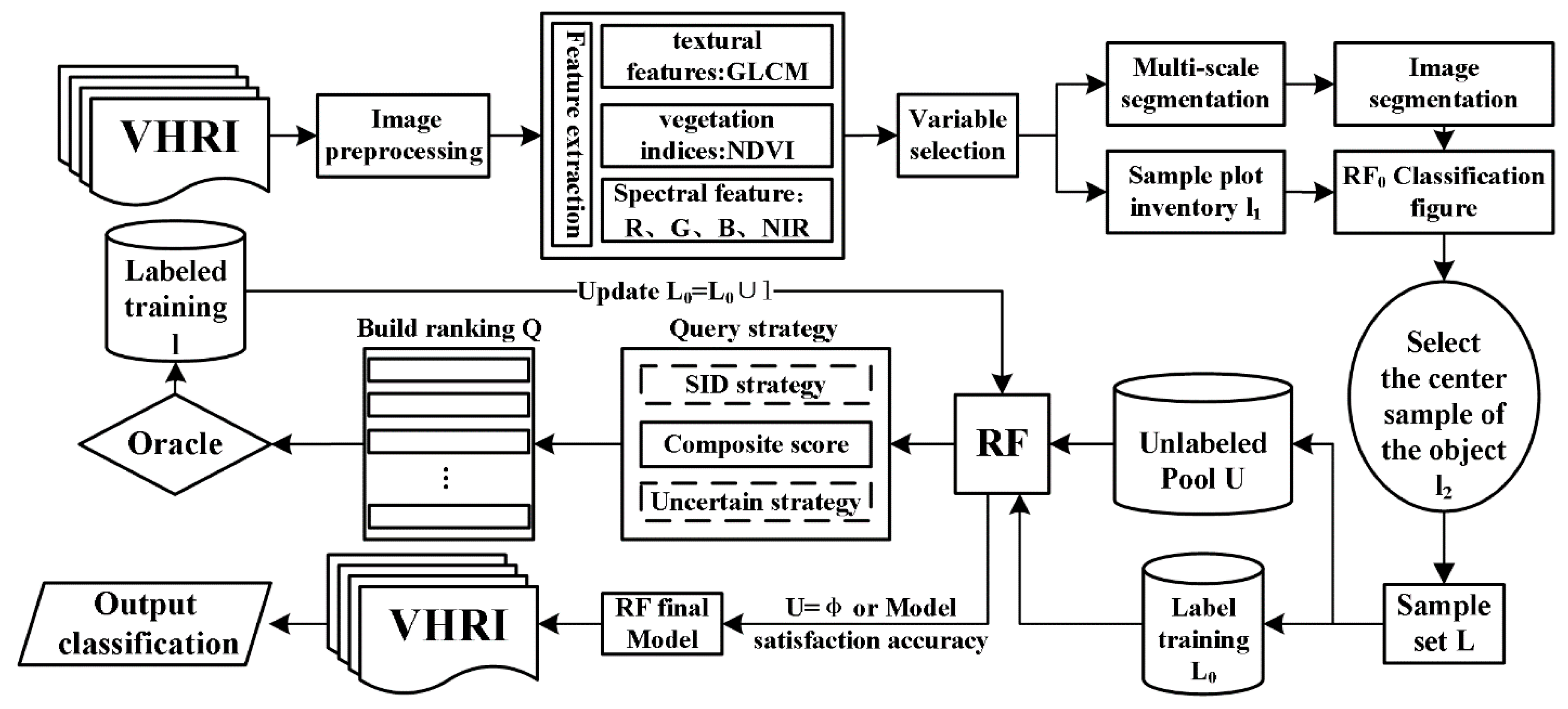 Remotesensing 13 02234 g003 Remotesensing 13 02234 g003