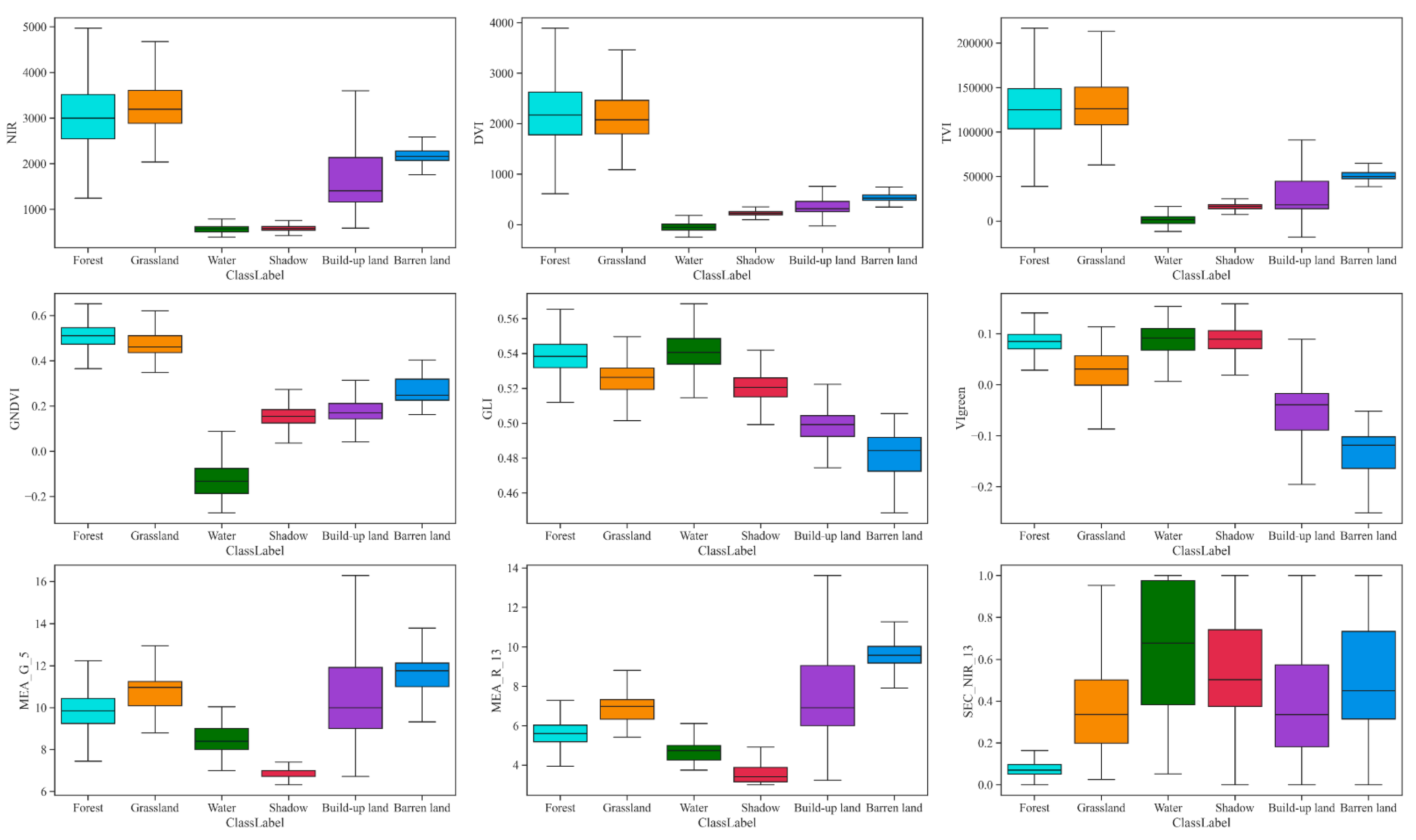 Remotesensing 13 02234 g011 Remotesensing 13 02234 g011