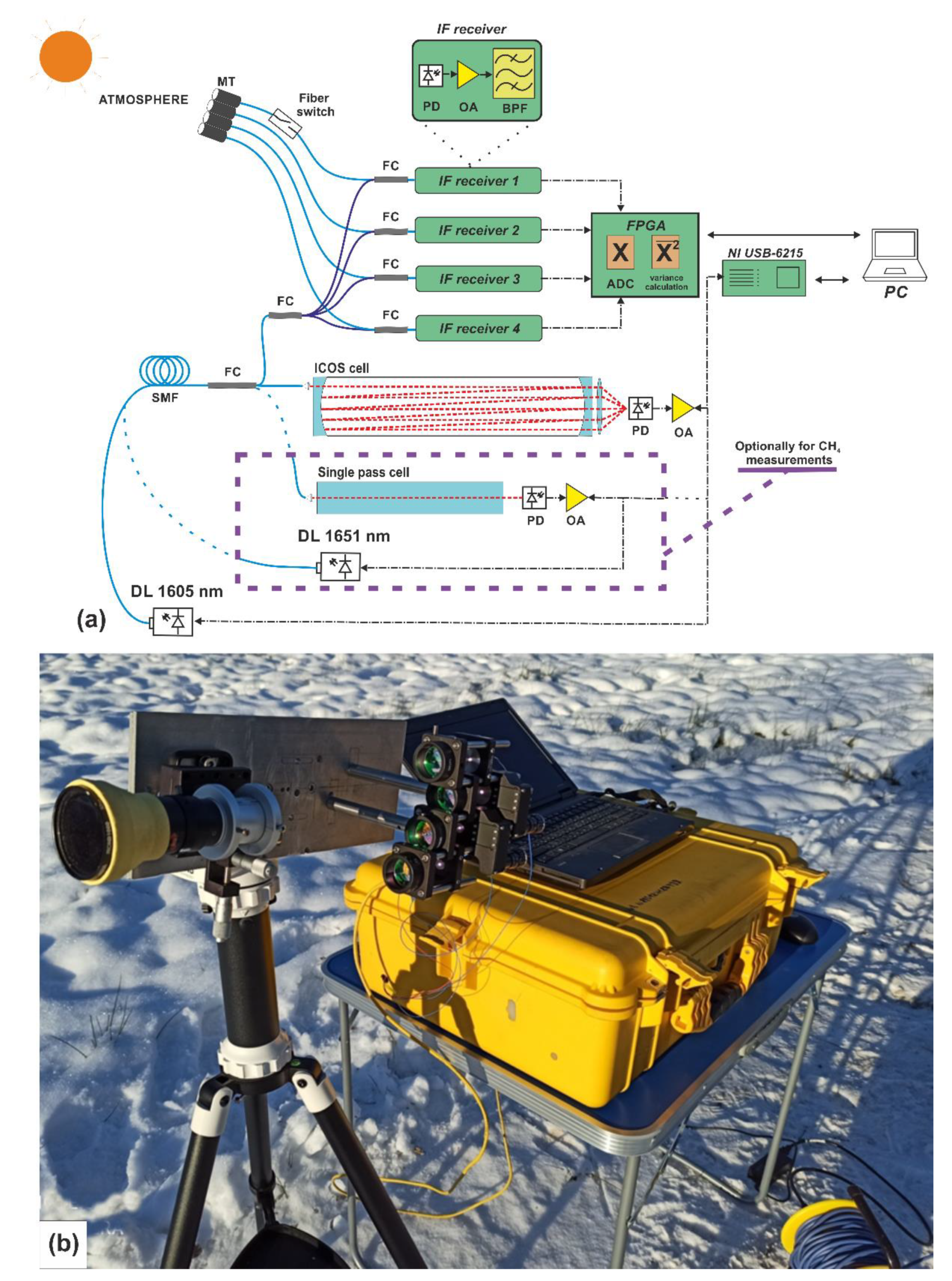 Remotesensing 13 02235 g001