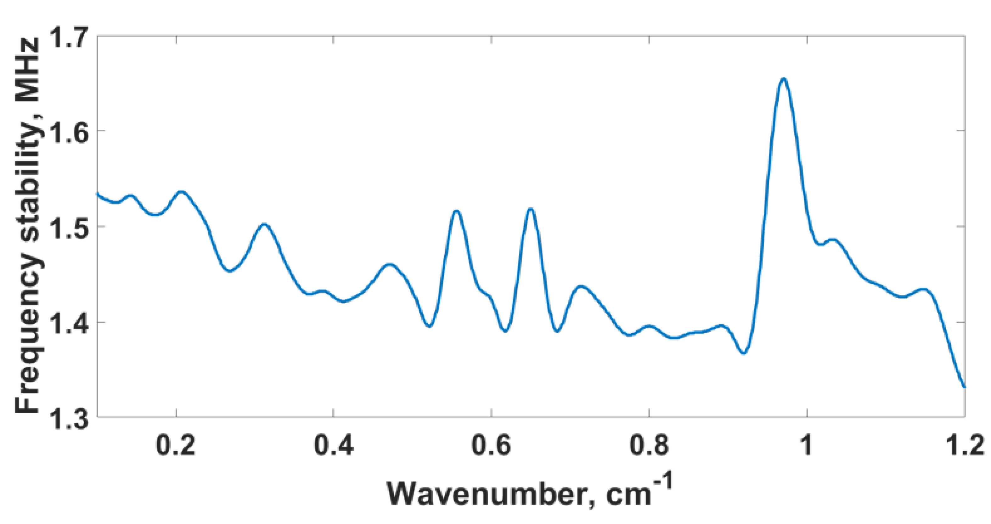 Remotesensing 13 02235 g003
