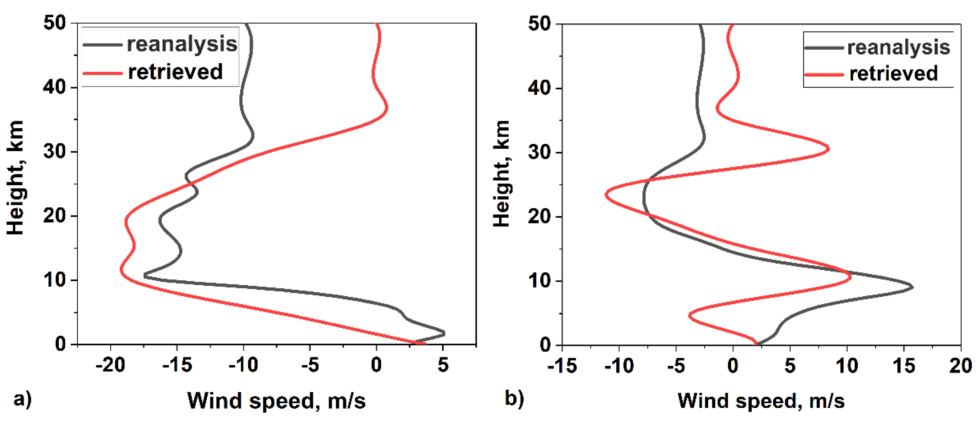 Remotesensing 13 02235 g007