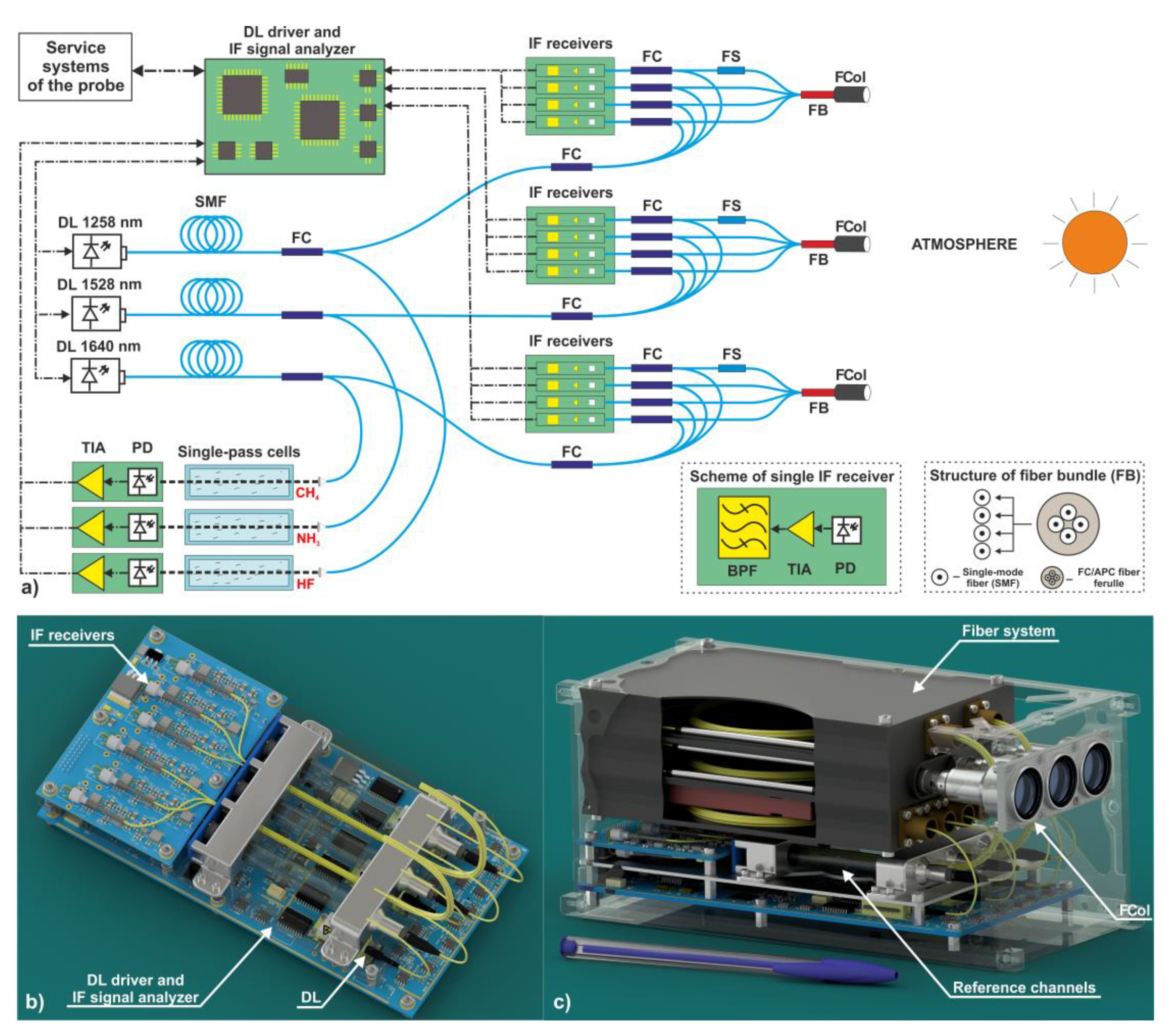 Remotesensing 13 02235 g012