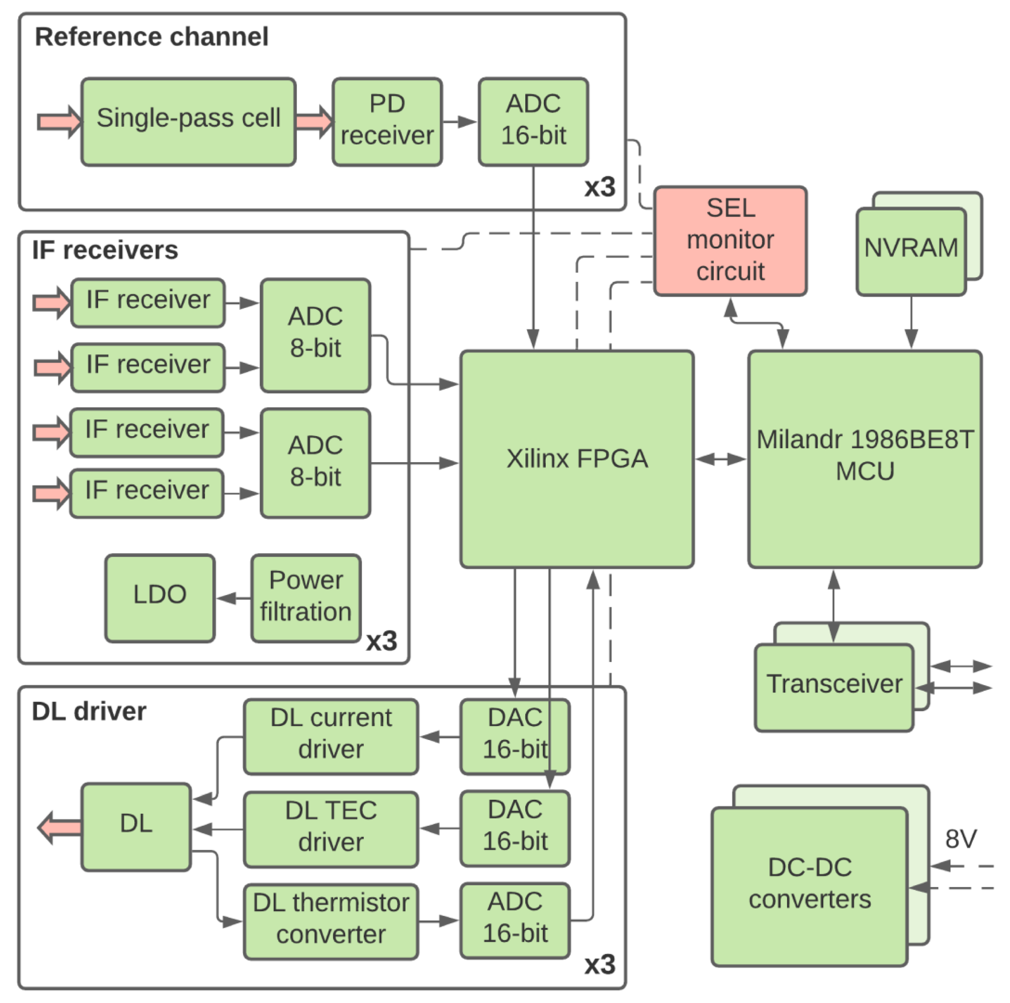 Remotesensing 13 02235 g013