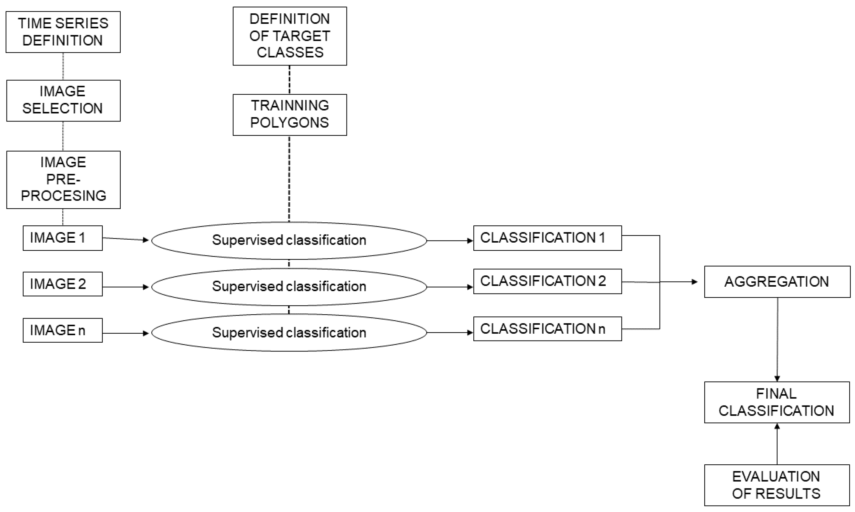Remotesensing 13 02237 g005 Remotesensing 13 02237 g005