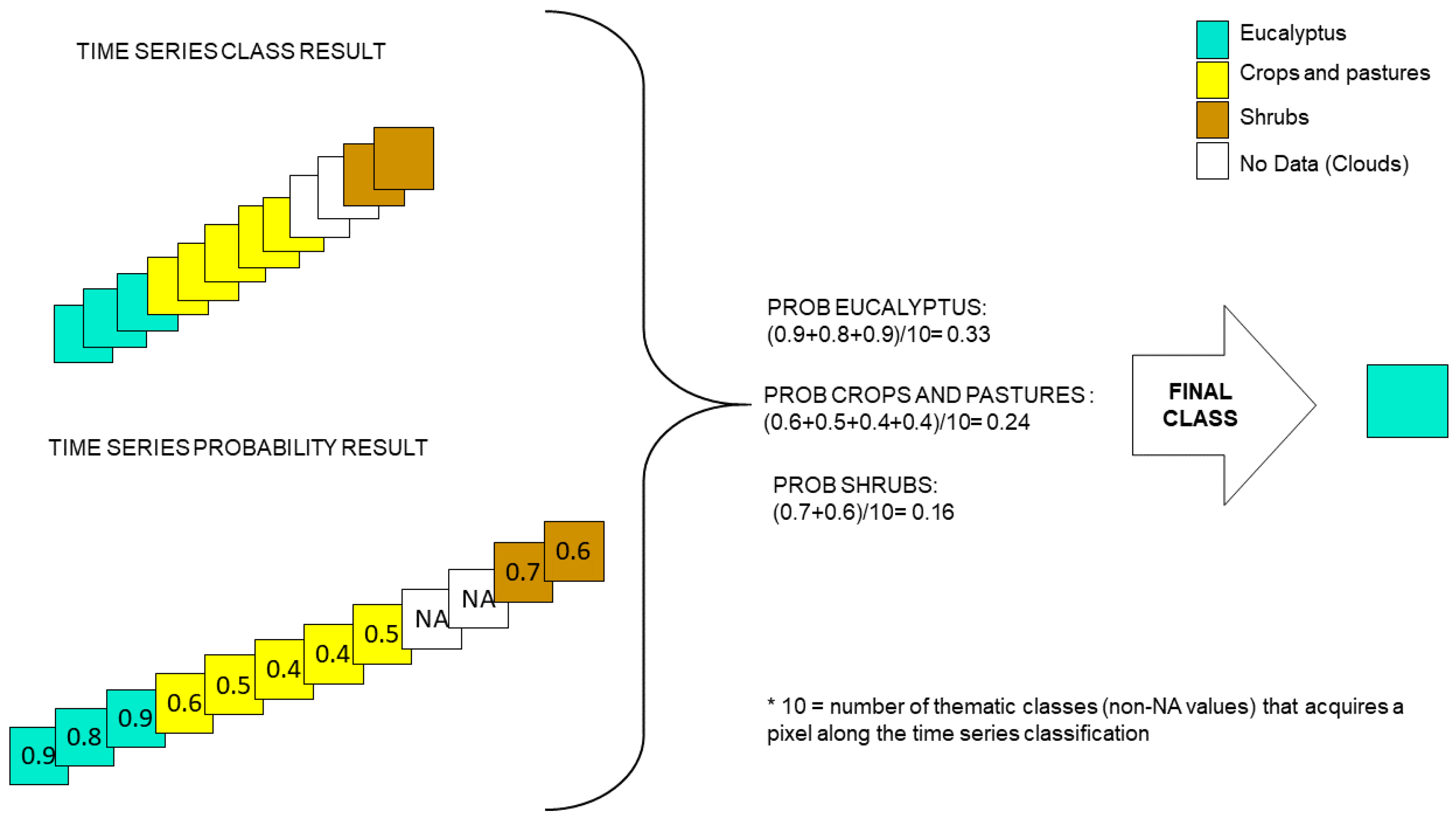 Remotesensing 13 02237 g008 Remotesensing 13 02237 g008