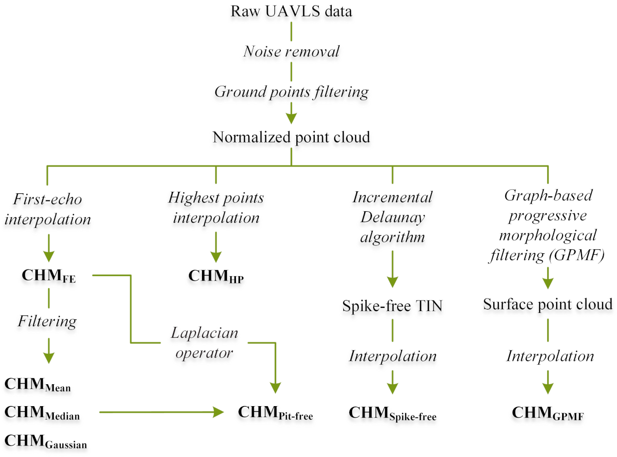 Remotesensing 13 02239 g003 Remotesensing 13 02239 g003