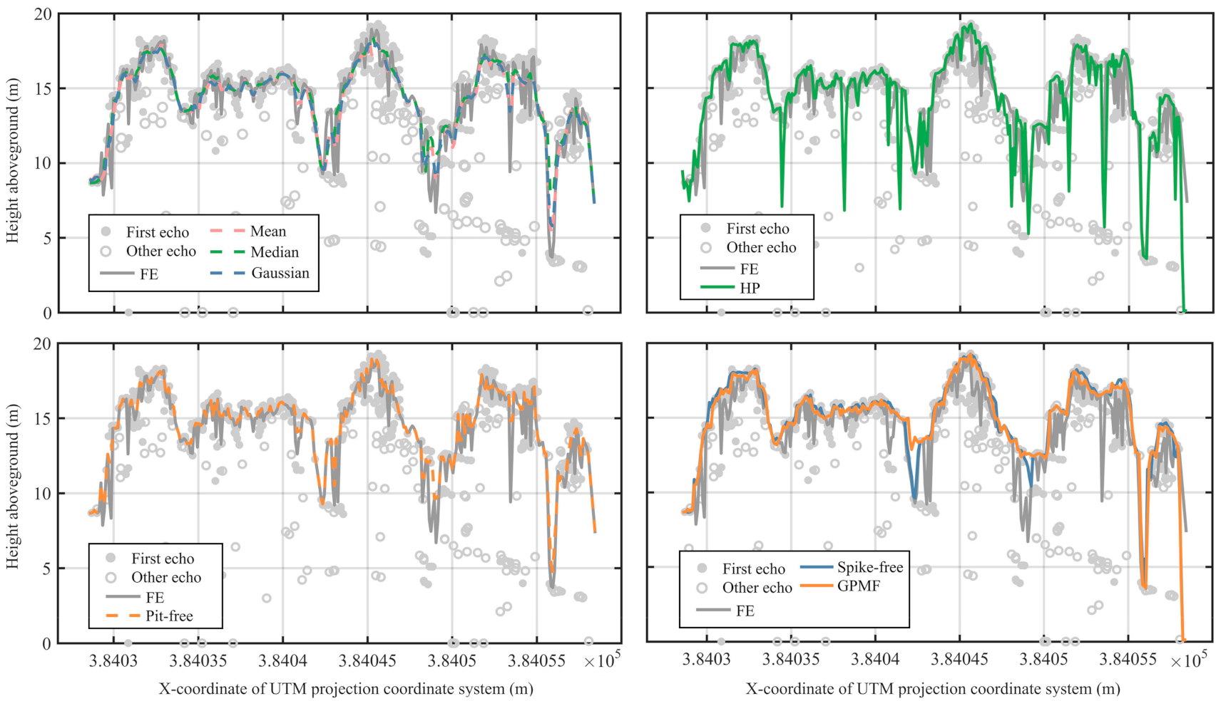 Remotesensing 13 02239 g007 Remotesensing 13 02239 g007