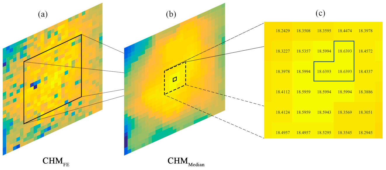 Remotesensing 13 02239 g009 Remotesensing 13 02239 g009