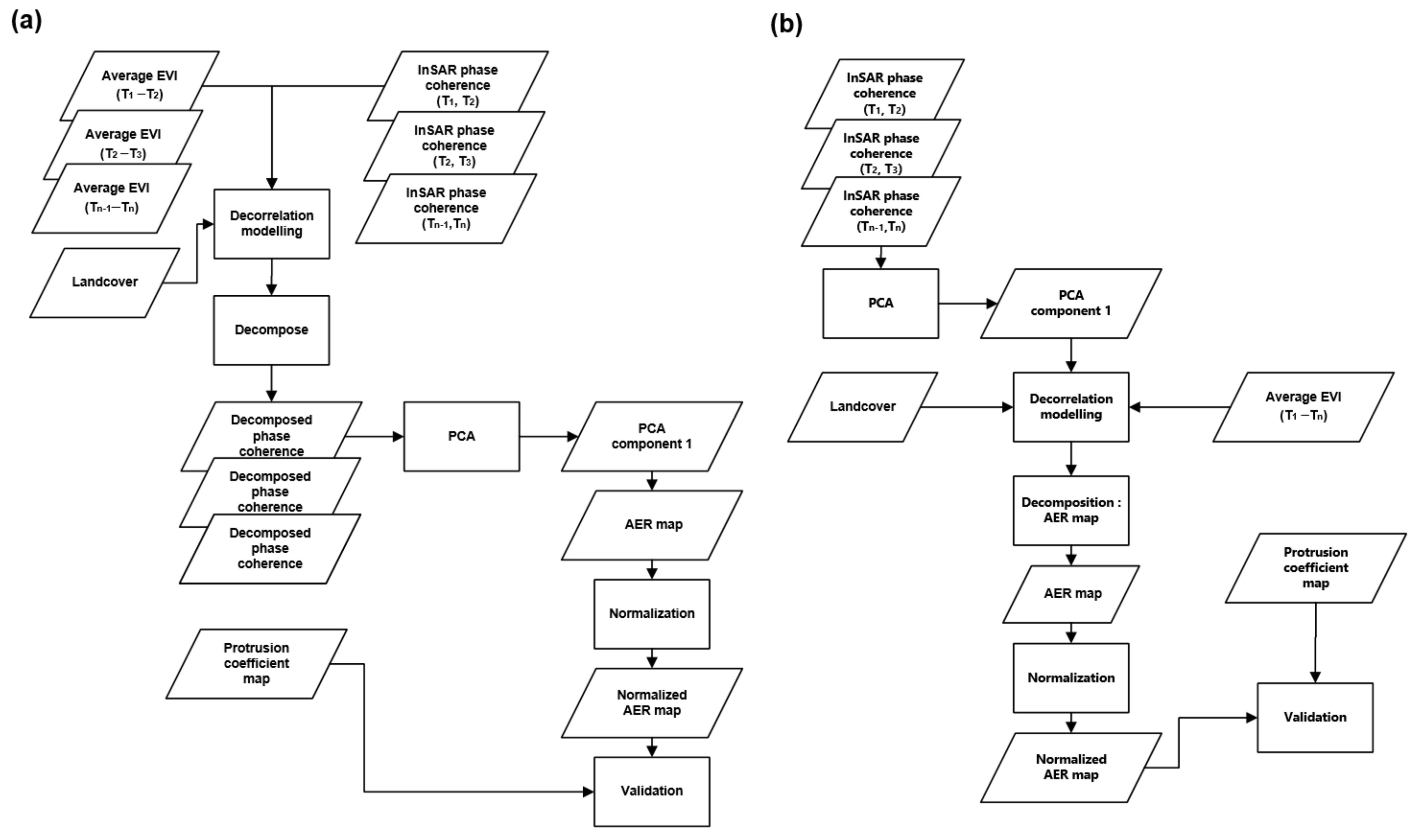 Remotesensing 13 02240 g002 Remotesensing 13 02240 g002