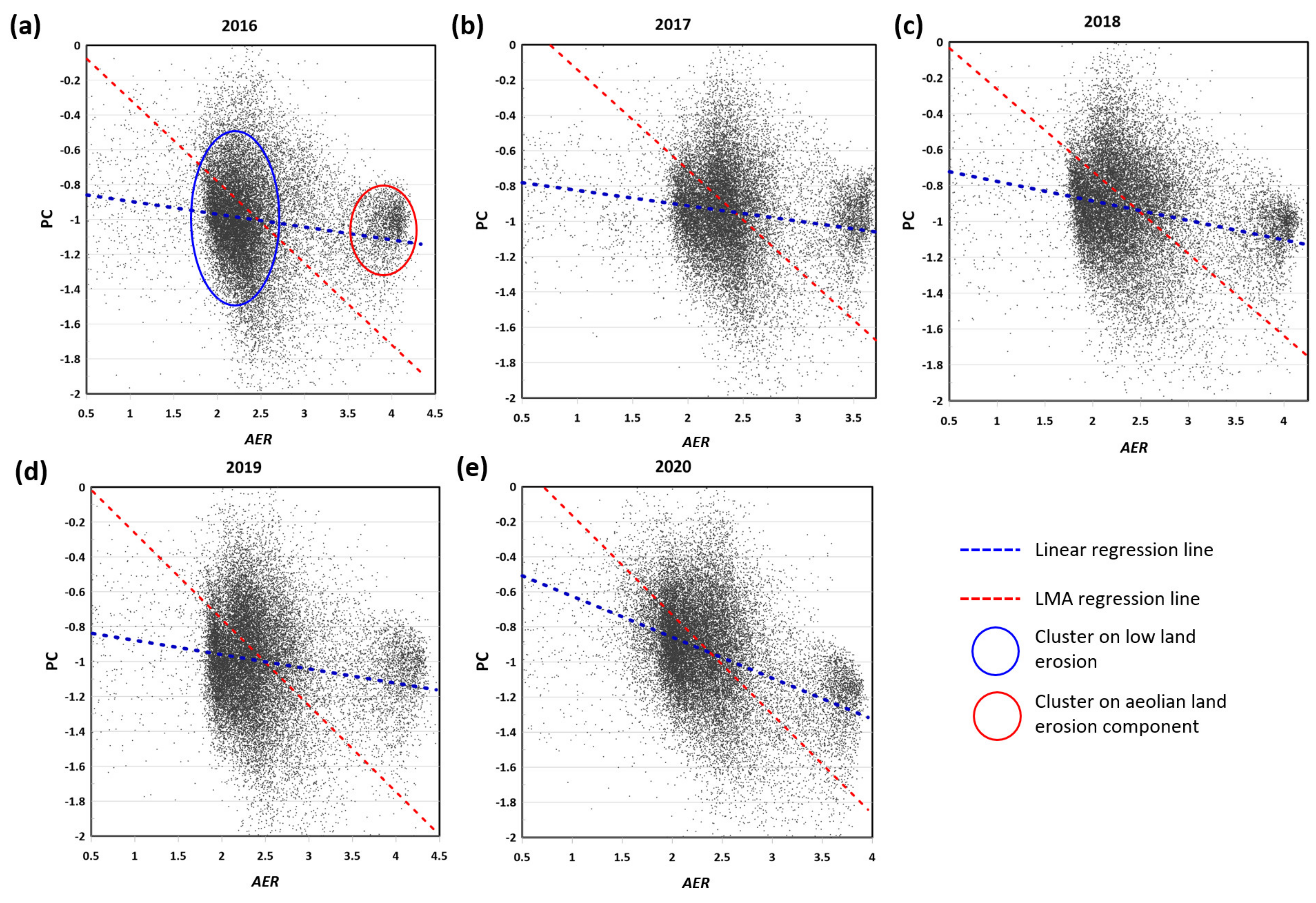 Remotesensing 13 02240 g010 Remotesensing 13 02240 g010