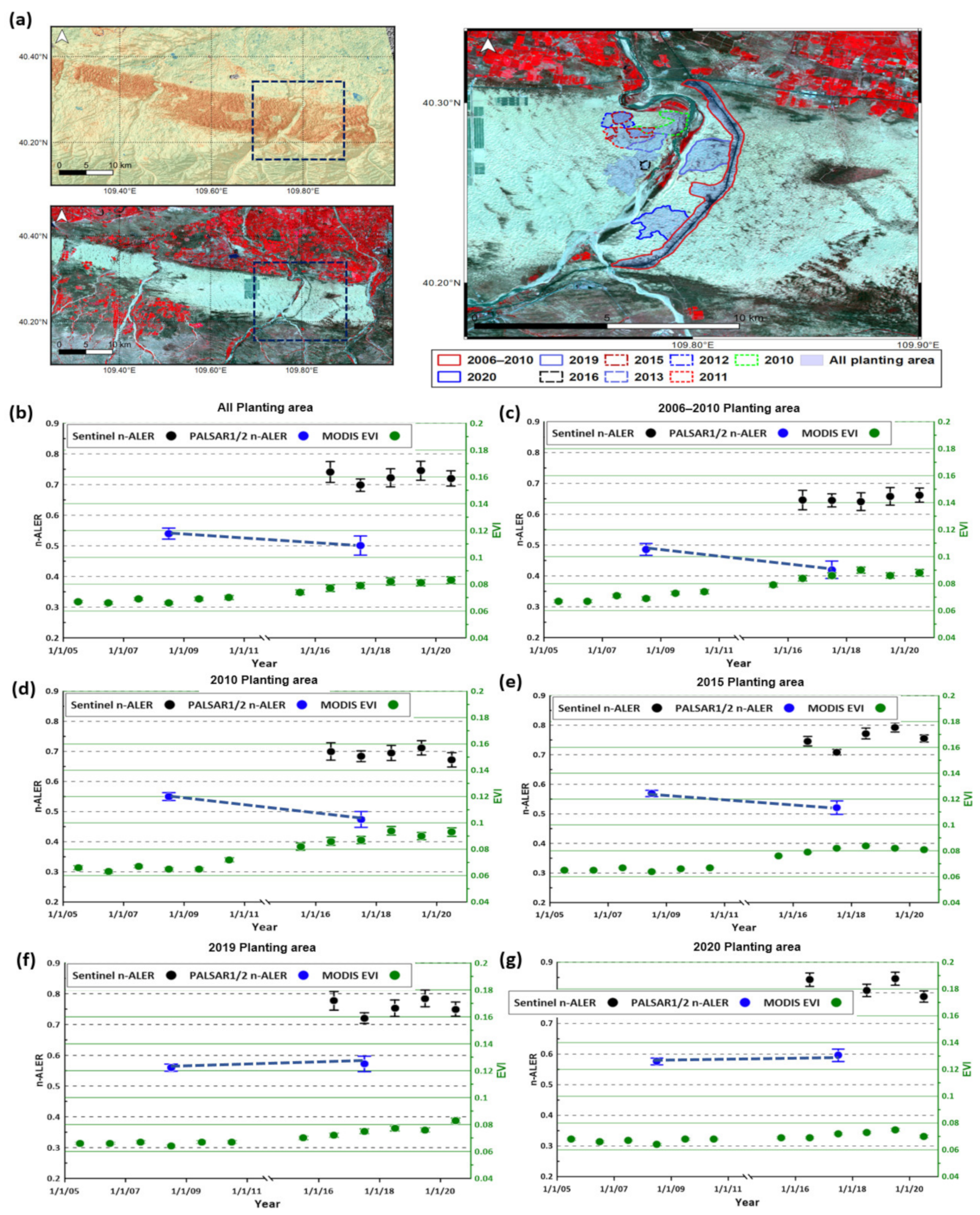 Remotesensing 13 02240 g013 Remotesensing 13 02240 g013