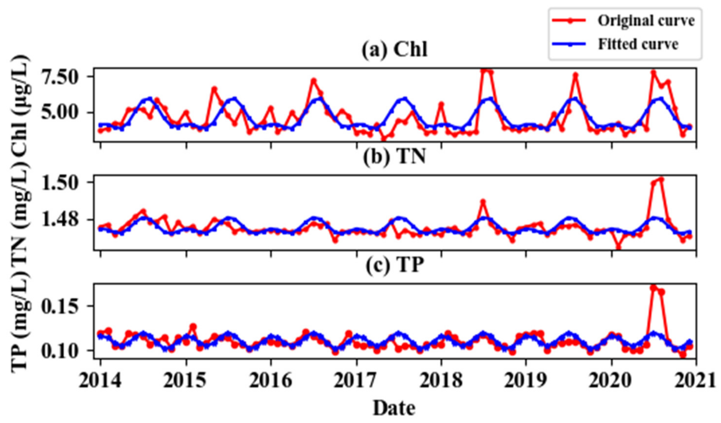 Remotesensing 13 02241 g006 Remotesensing 13 02241 g006