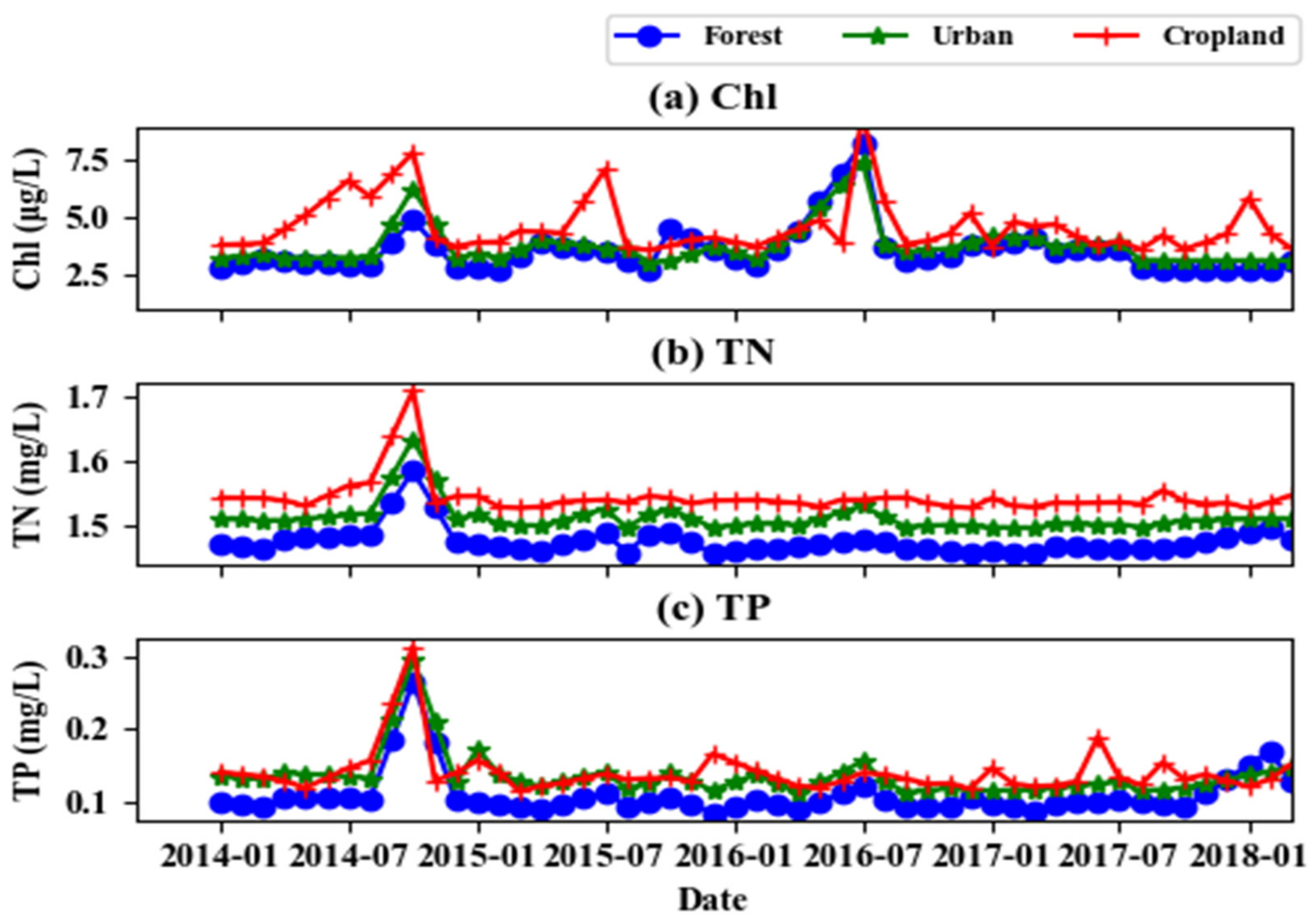 Remotesensing 13 02241 g010 Remotesensing 13 02241 g010