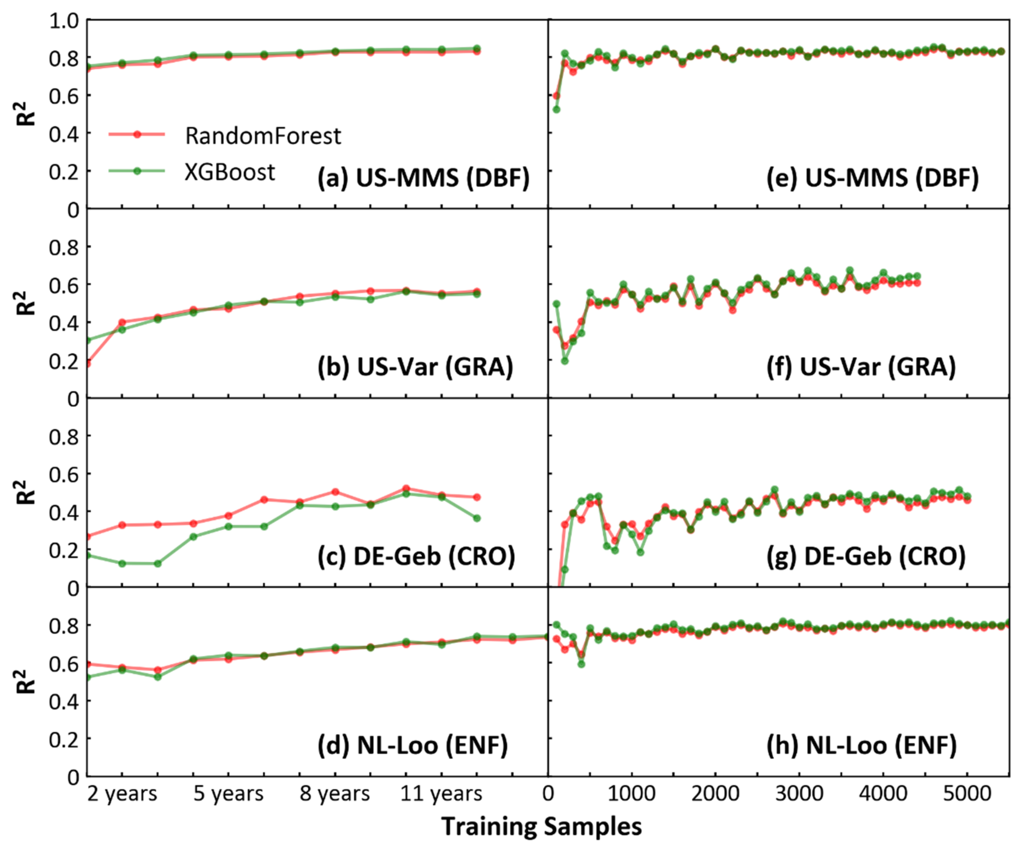 Remotesensing 13 02242 g004
