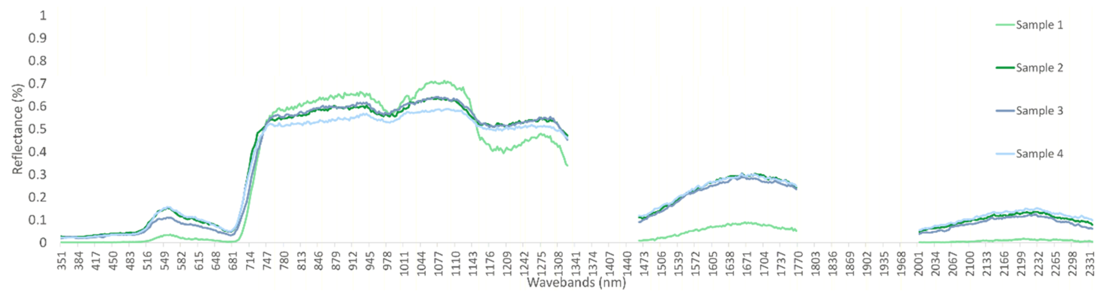 Remotesensing 13 02243 g002
