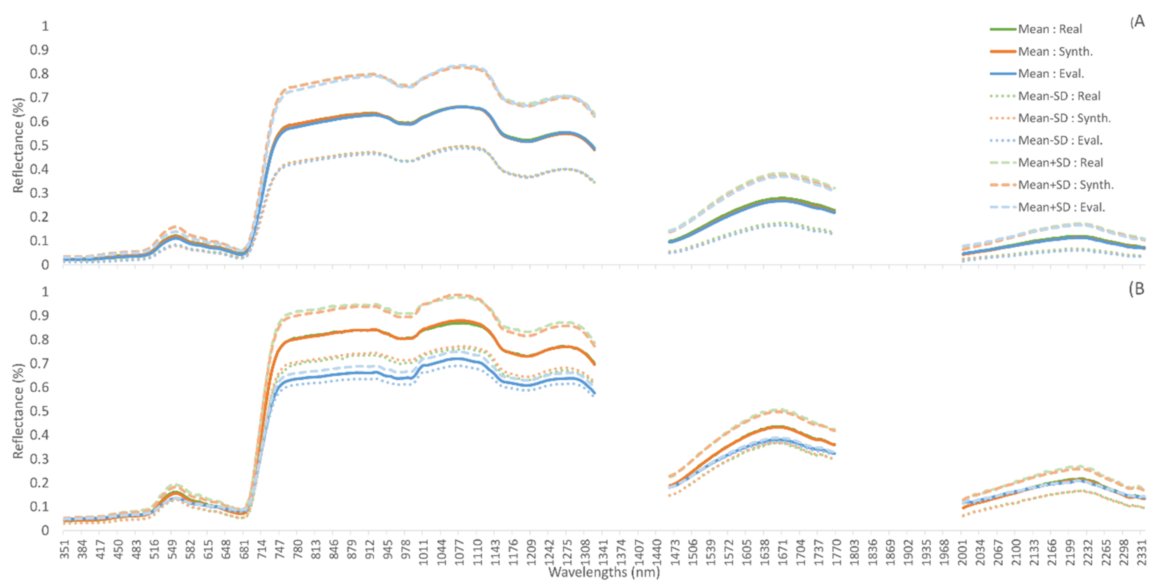 Remotesensing 13 02243 g003