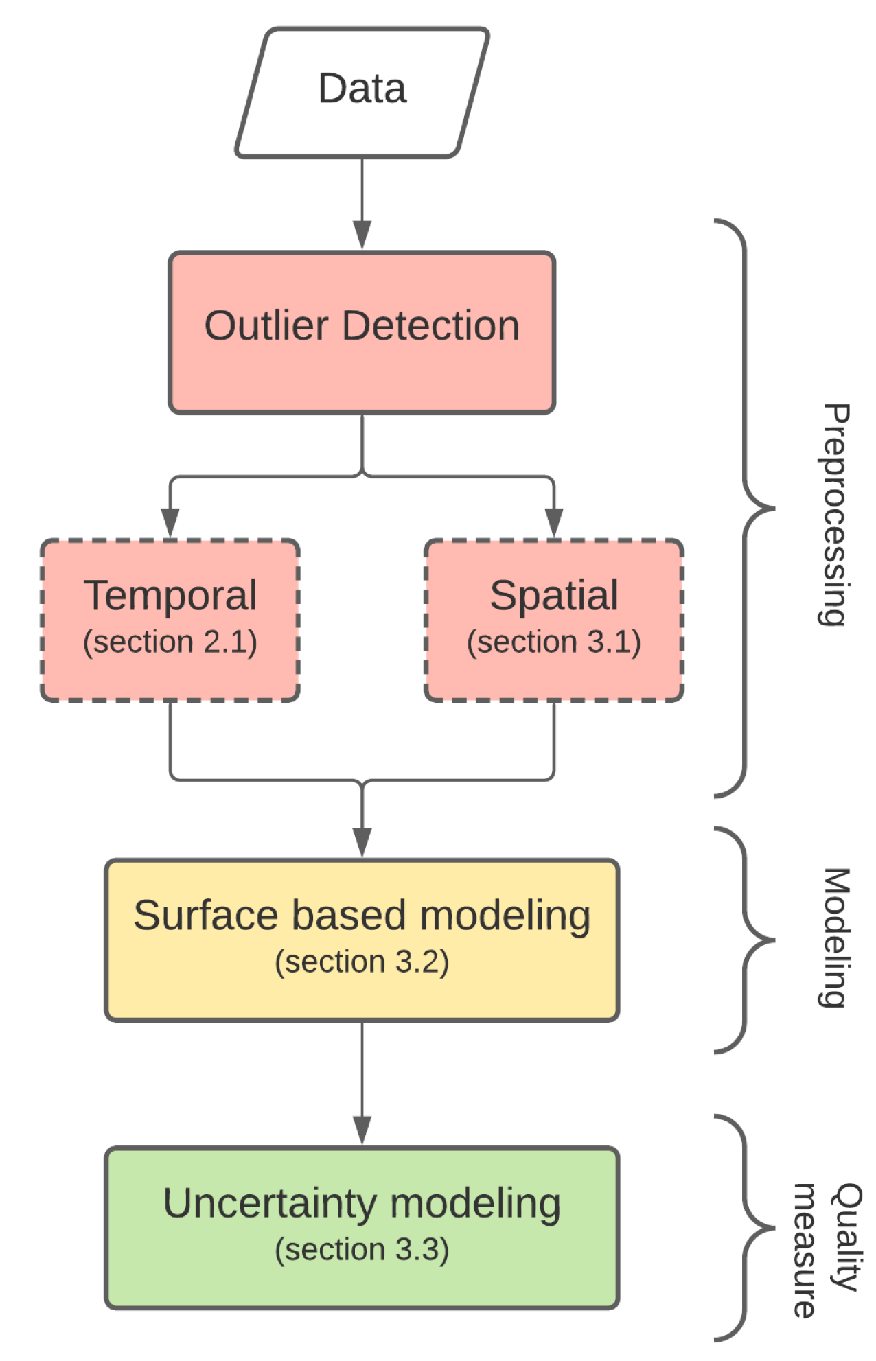 Remotesensing 13 02246 g002