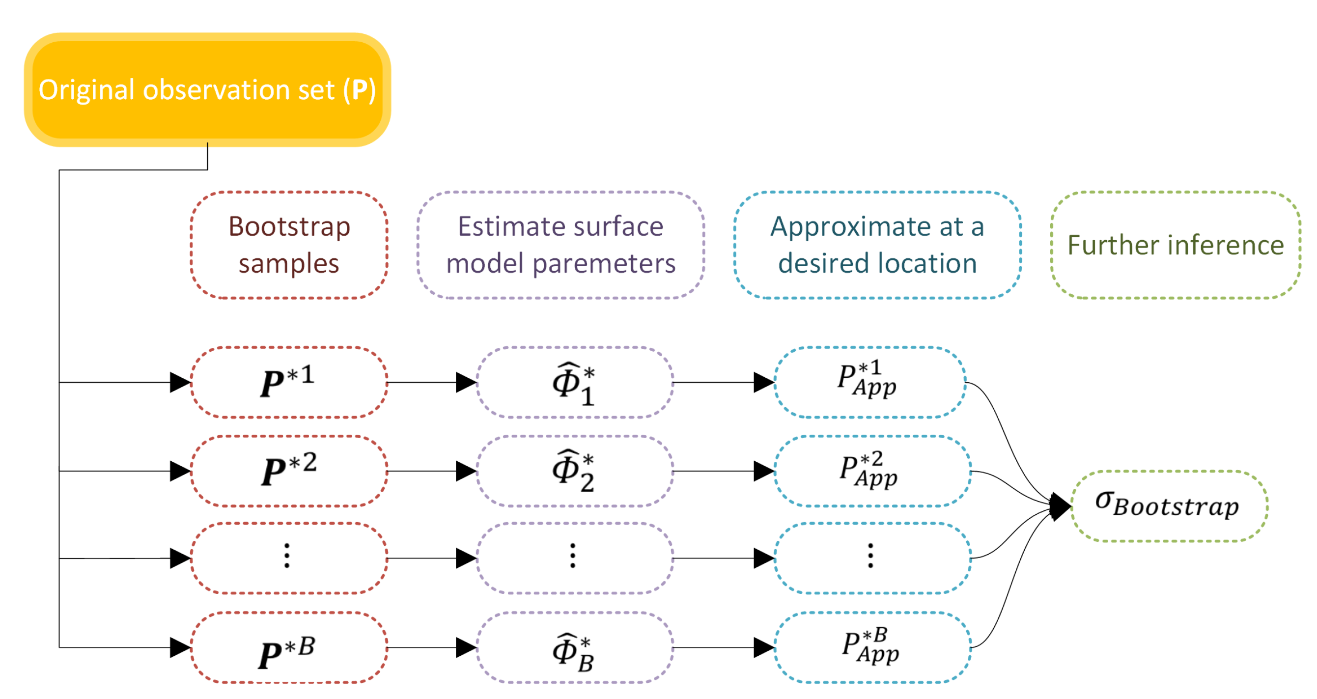 Remotesensing 13 02246 g005