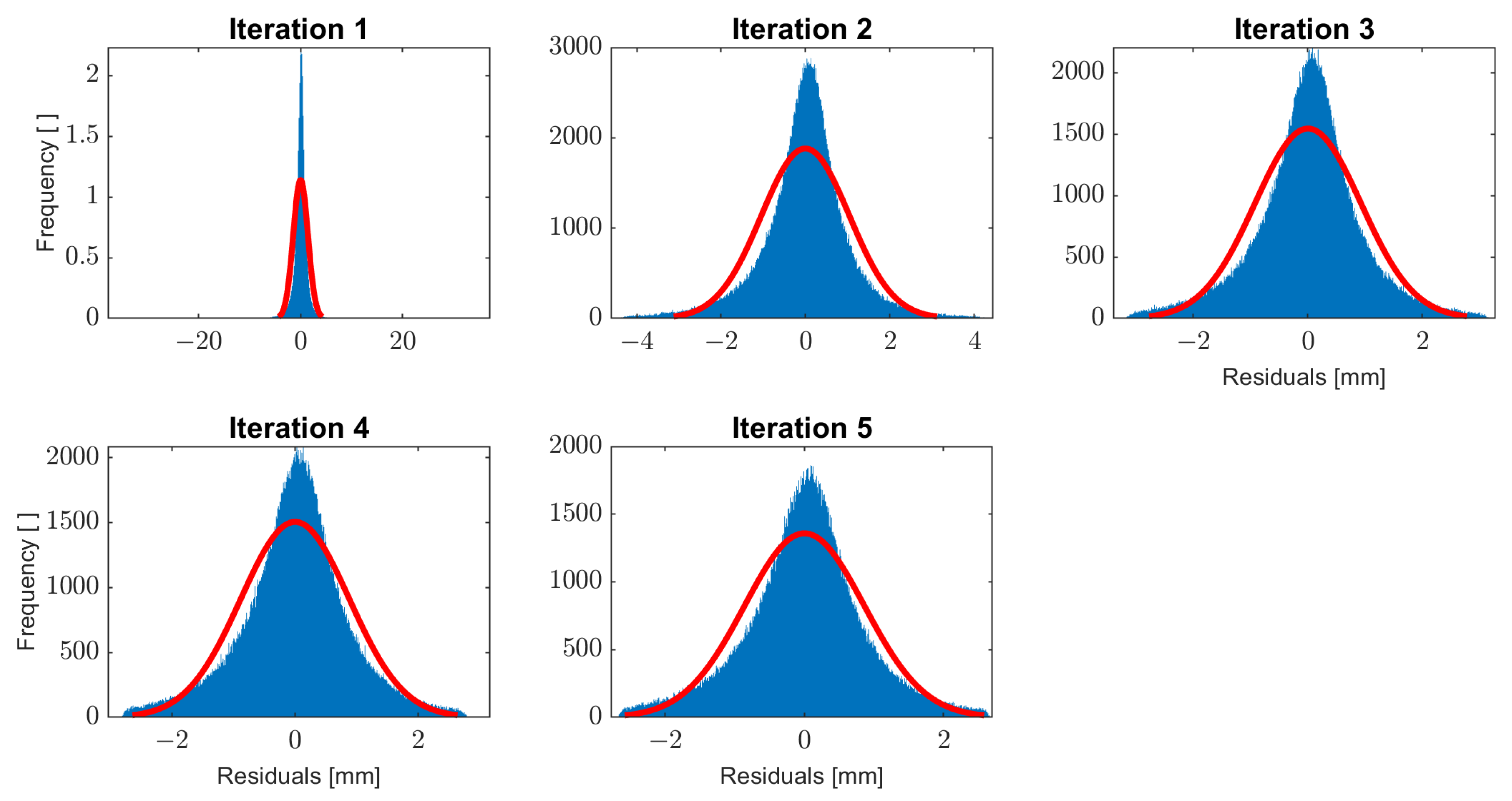 Remotesensing 13 02246 g006