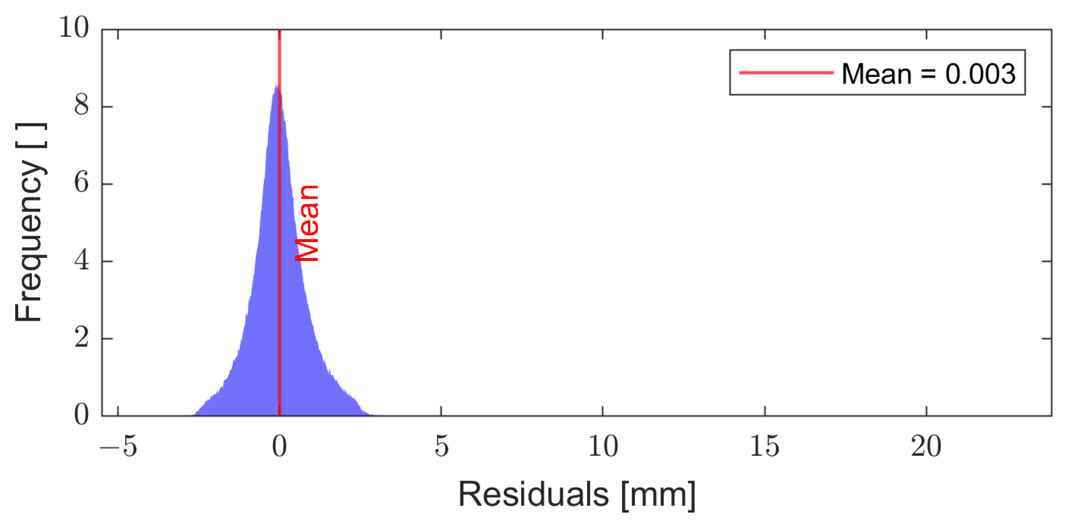 Remotesensing 13 02246 g009