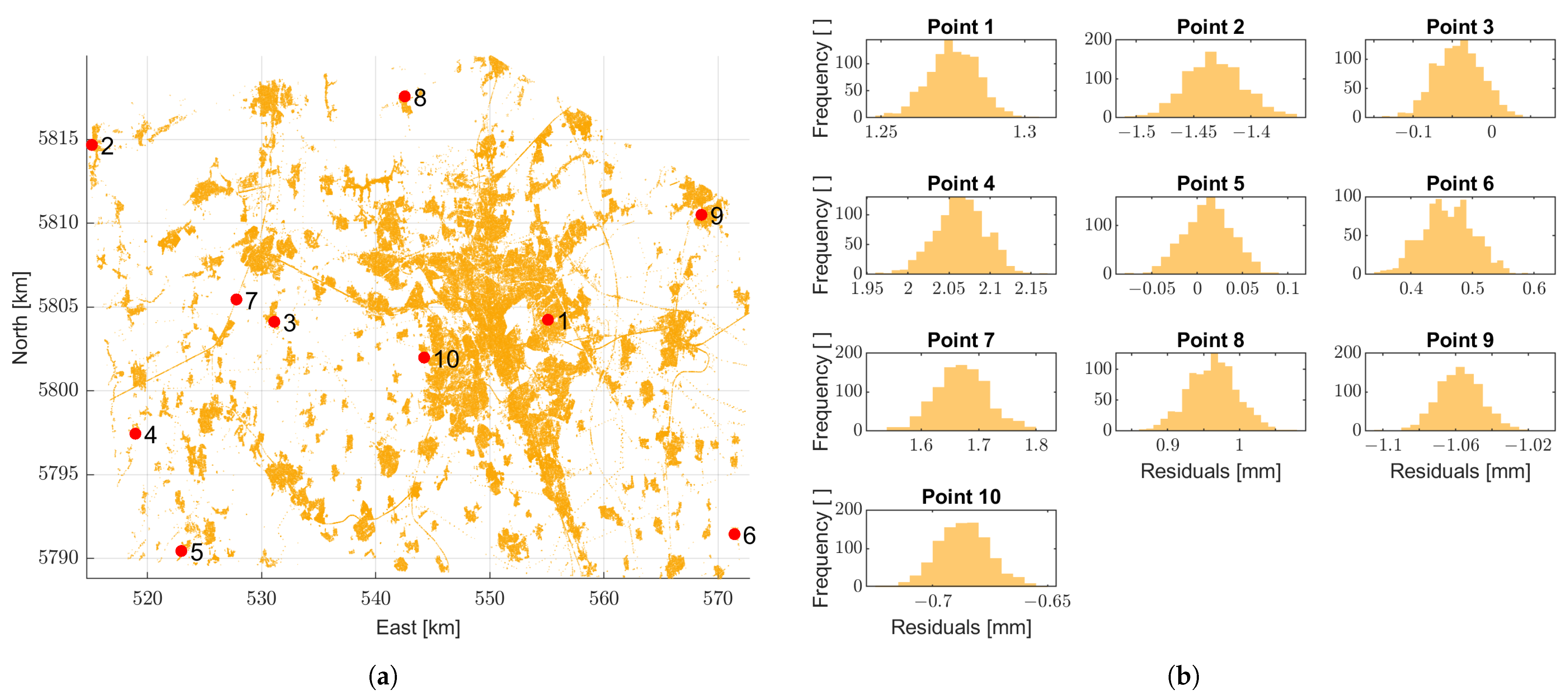 Remotesensing 13 02246 g010