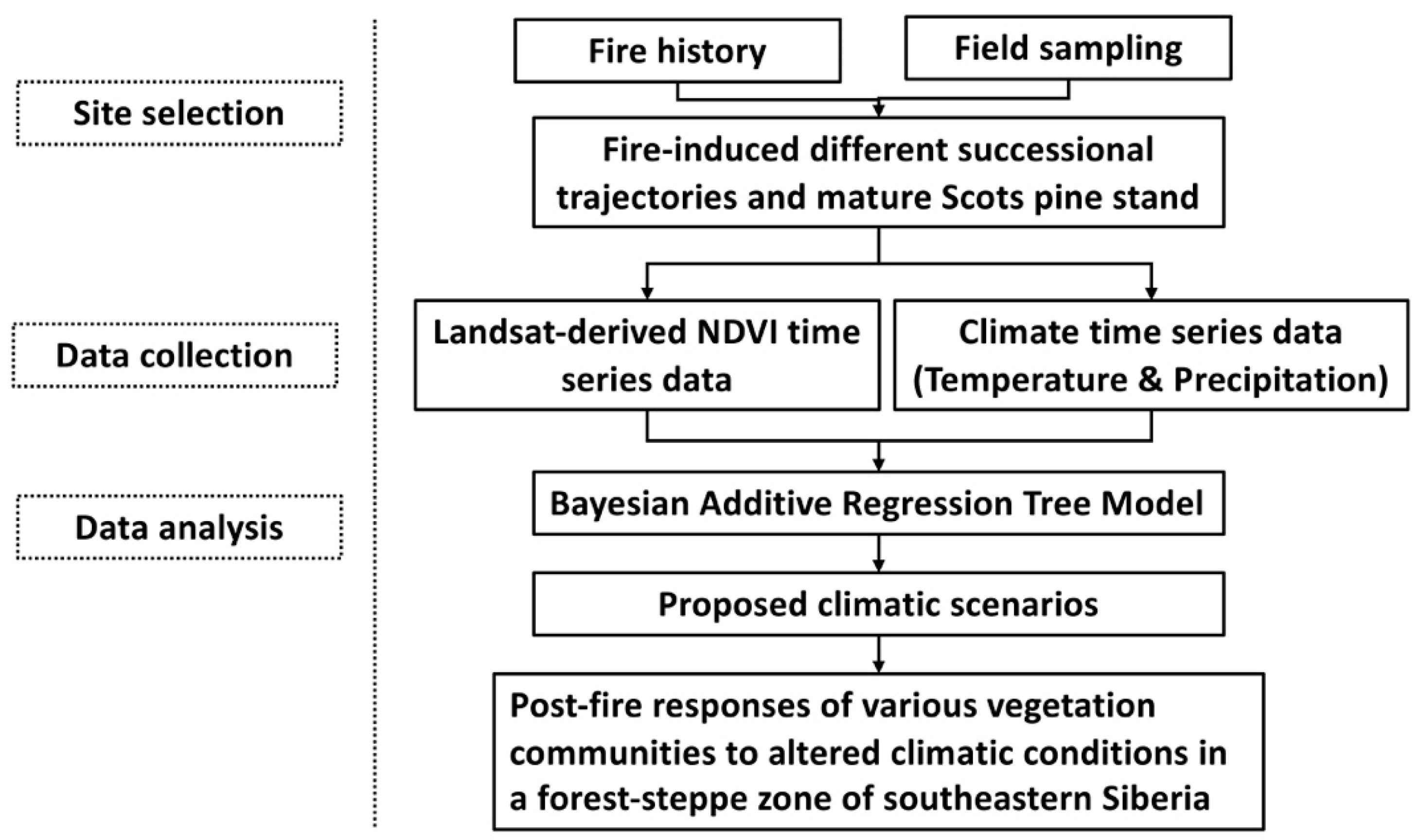 Remotesensing 13 02247 g003 Remotesensing 13 02247 g003