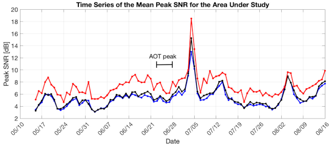 Remotesensing 13 02248 g009