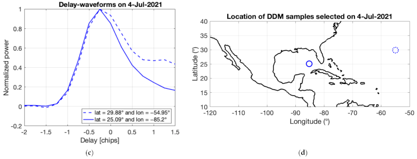Remotesensing 13 02248 g011b