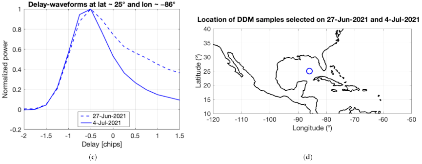 Remotesensing 13 02248 g012b
