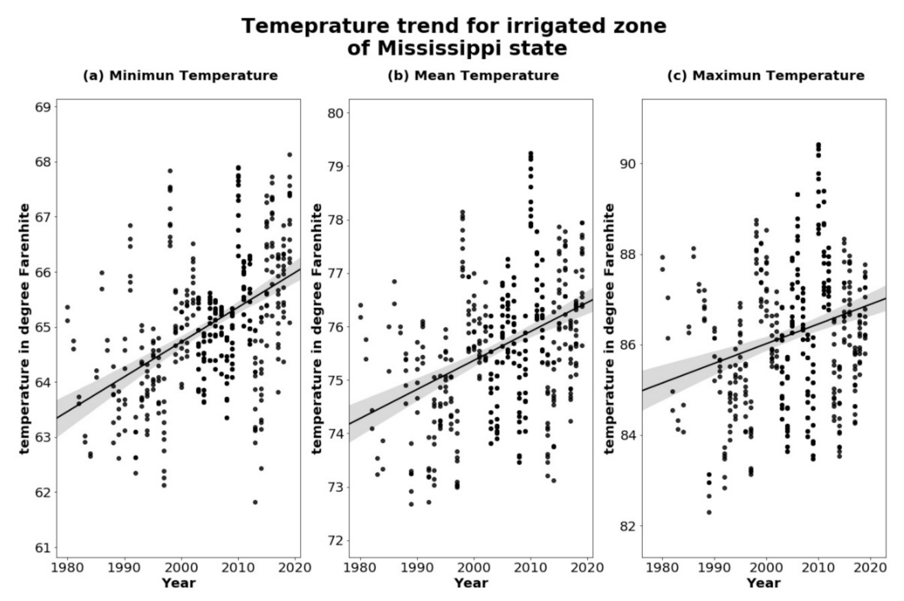 Remotesensing 13 02249 g003 Remotesensing 13 02249 g003