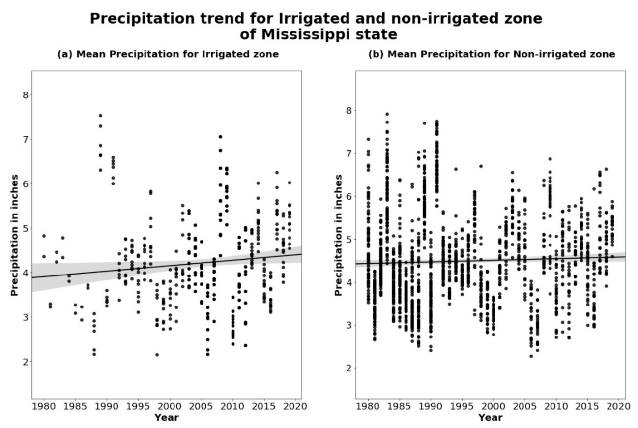 Remotesensing 13 02249 g005 Remotesensing 13 02249 g005