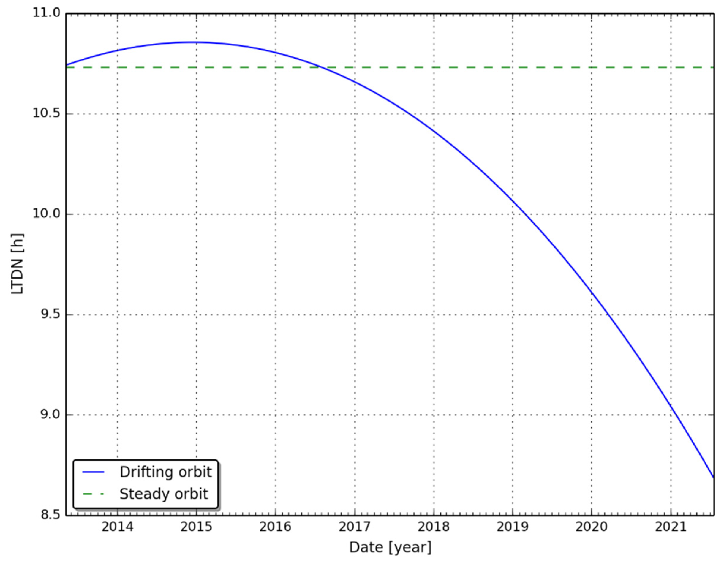 Remotesensing 13 02250 g002 Remotesensing 13 02250 g002