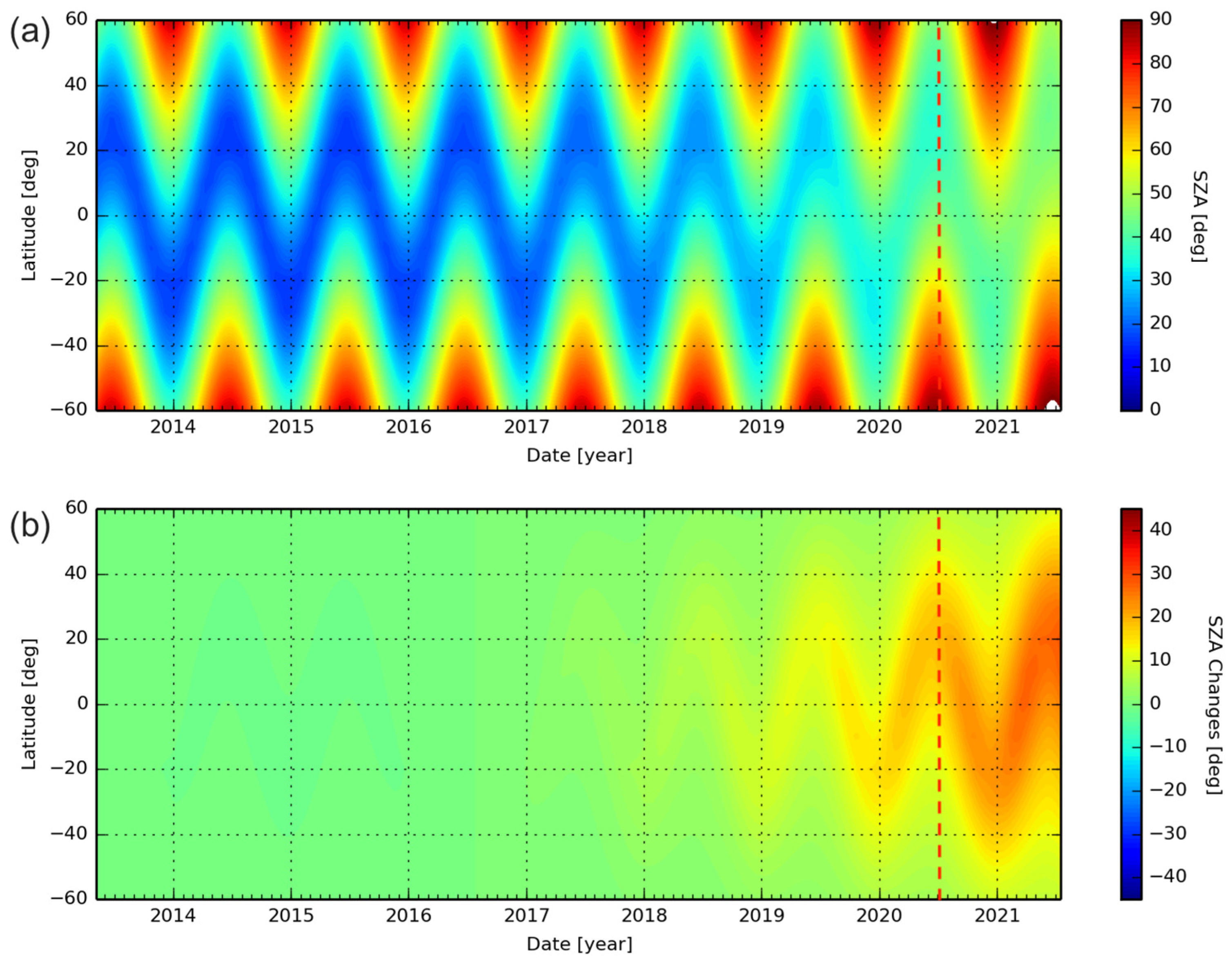 Remotesensing 13 02250 g004 Remotesensing 13 02250 g004