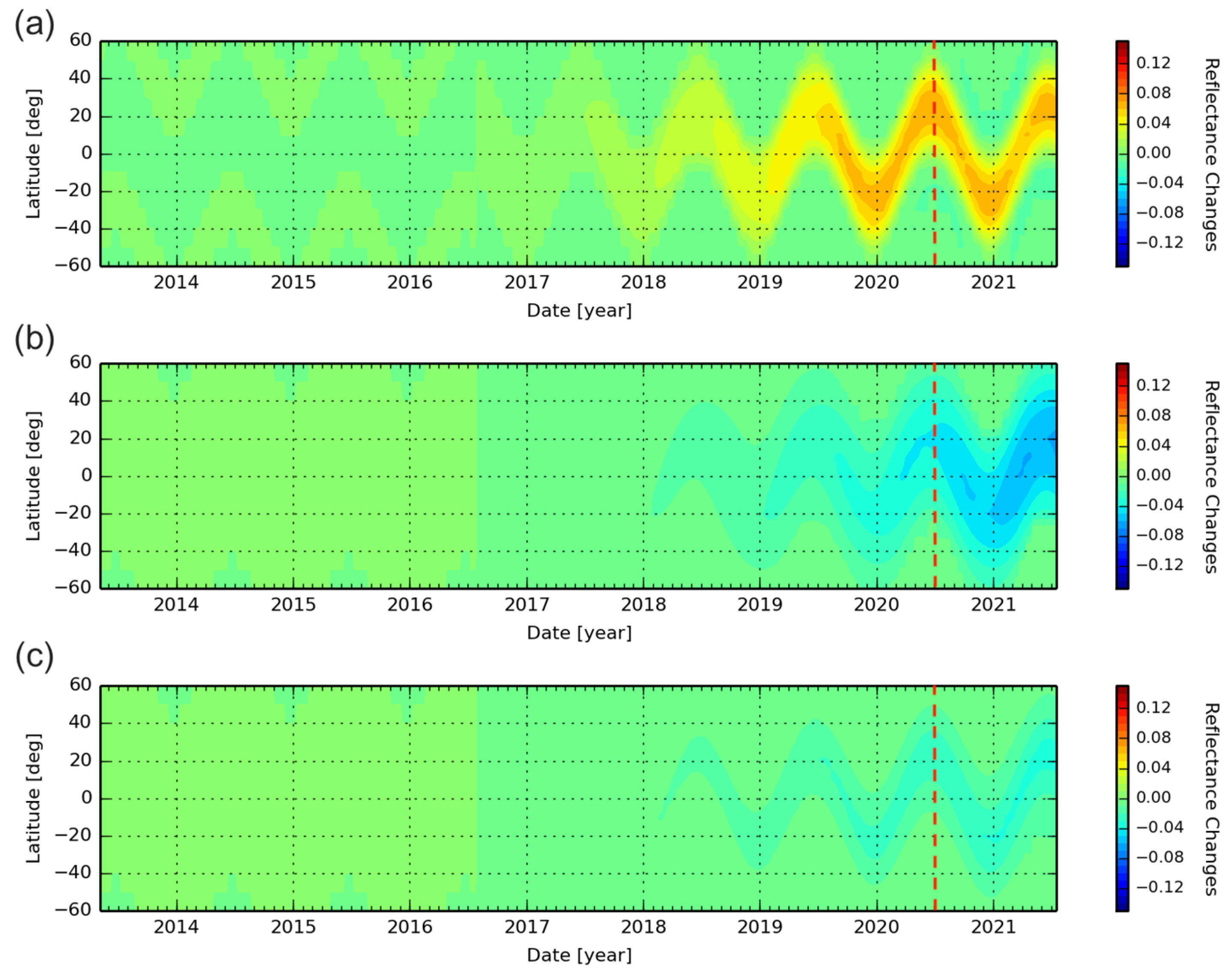 Remotesensing 13 02250 g005 Remotesensing 13 02250 g005