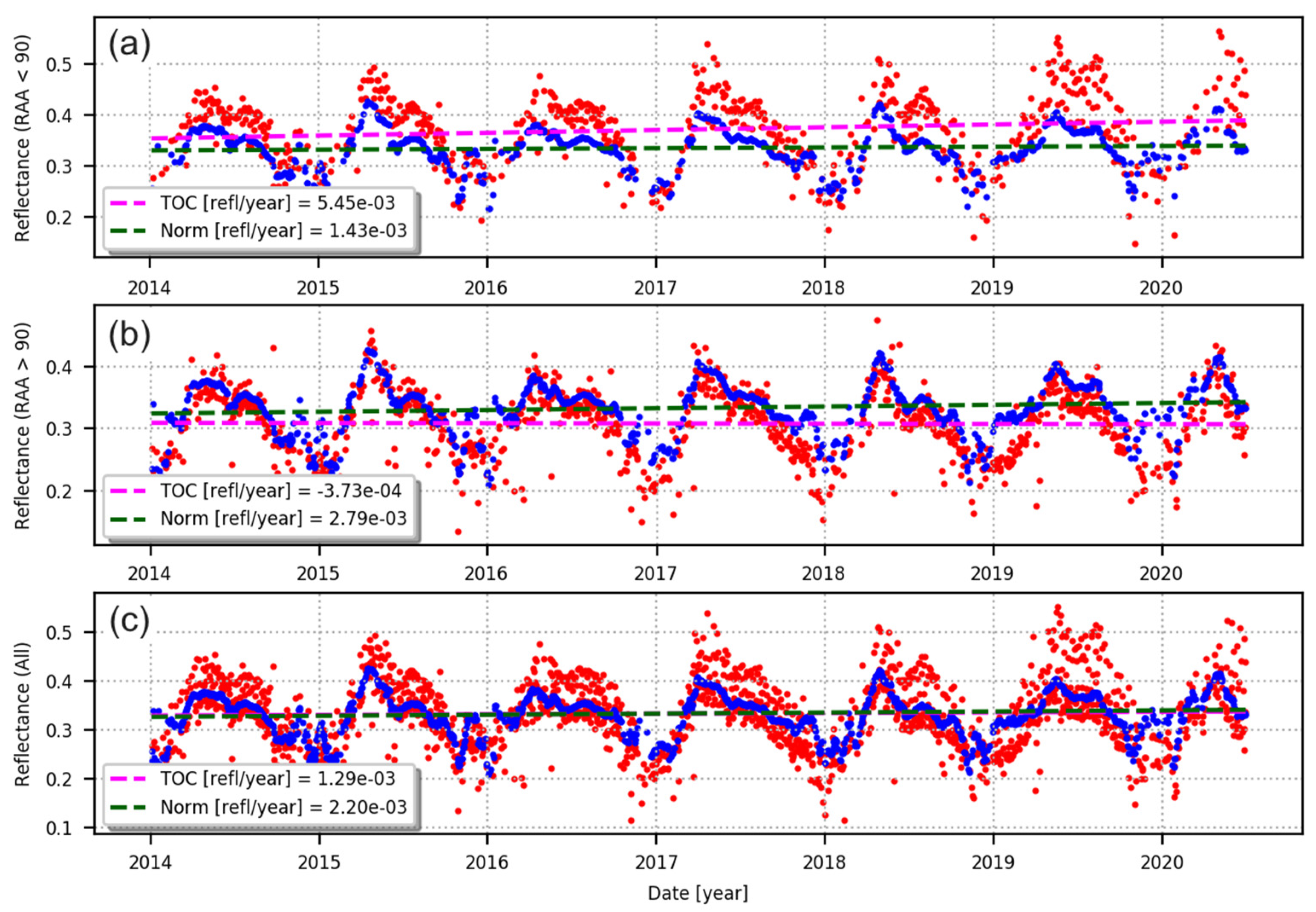 Remotesensing 13 02250 g008 Remotesensing 13 02250 g008