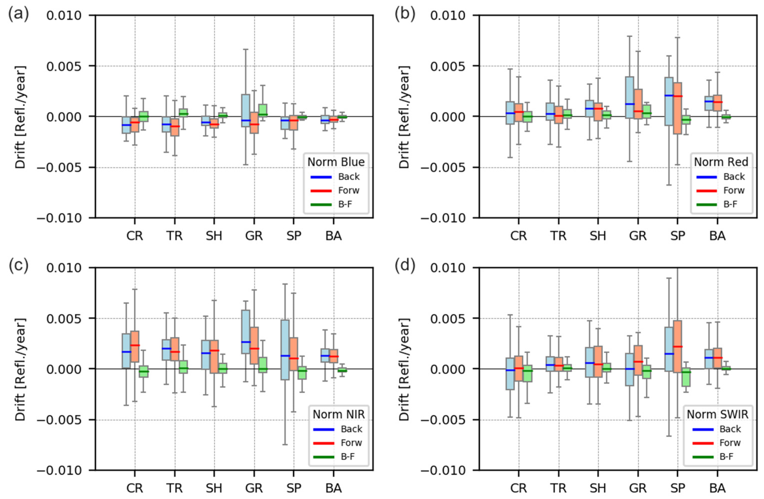 Remotesensing 13 02250 g013 Remotesensing 13 02250 g013