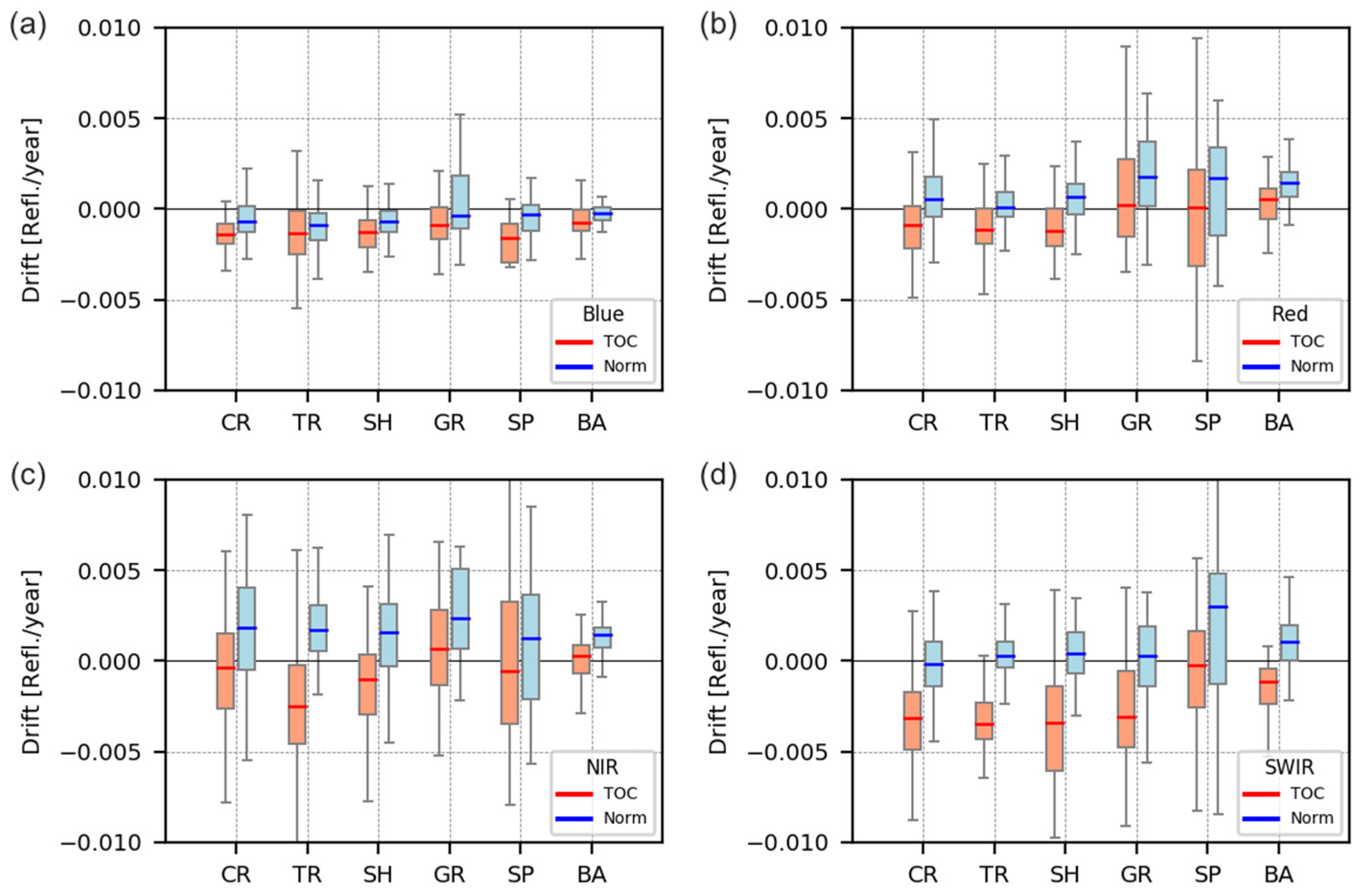 Remotesensing 13 02250 g014 Remotesensing 13 02250 g014