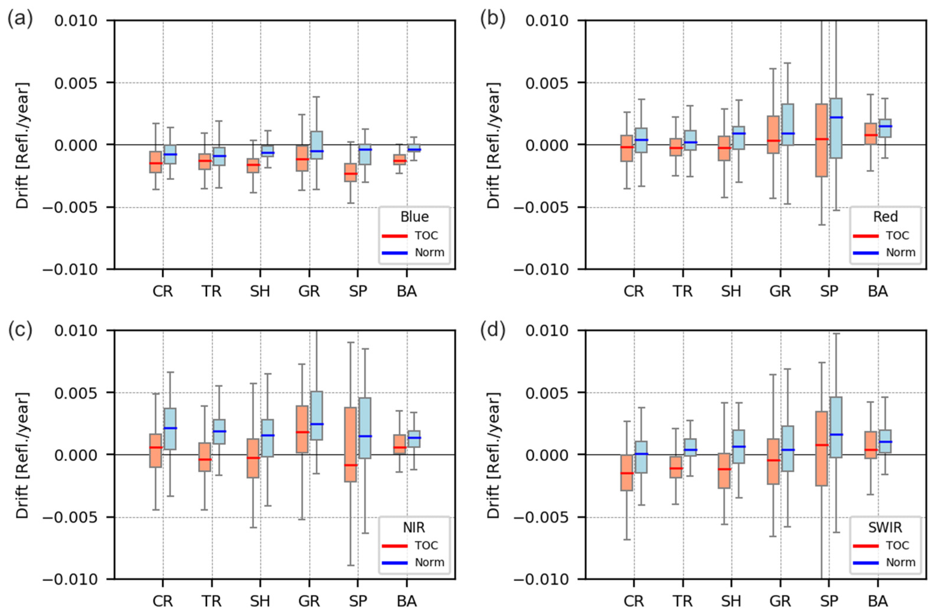 Remotesensing 13 02250 g015 Remotesensing 13 02250 g015