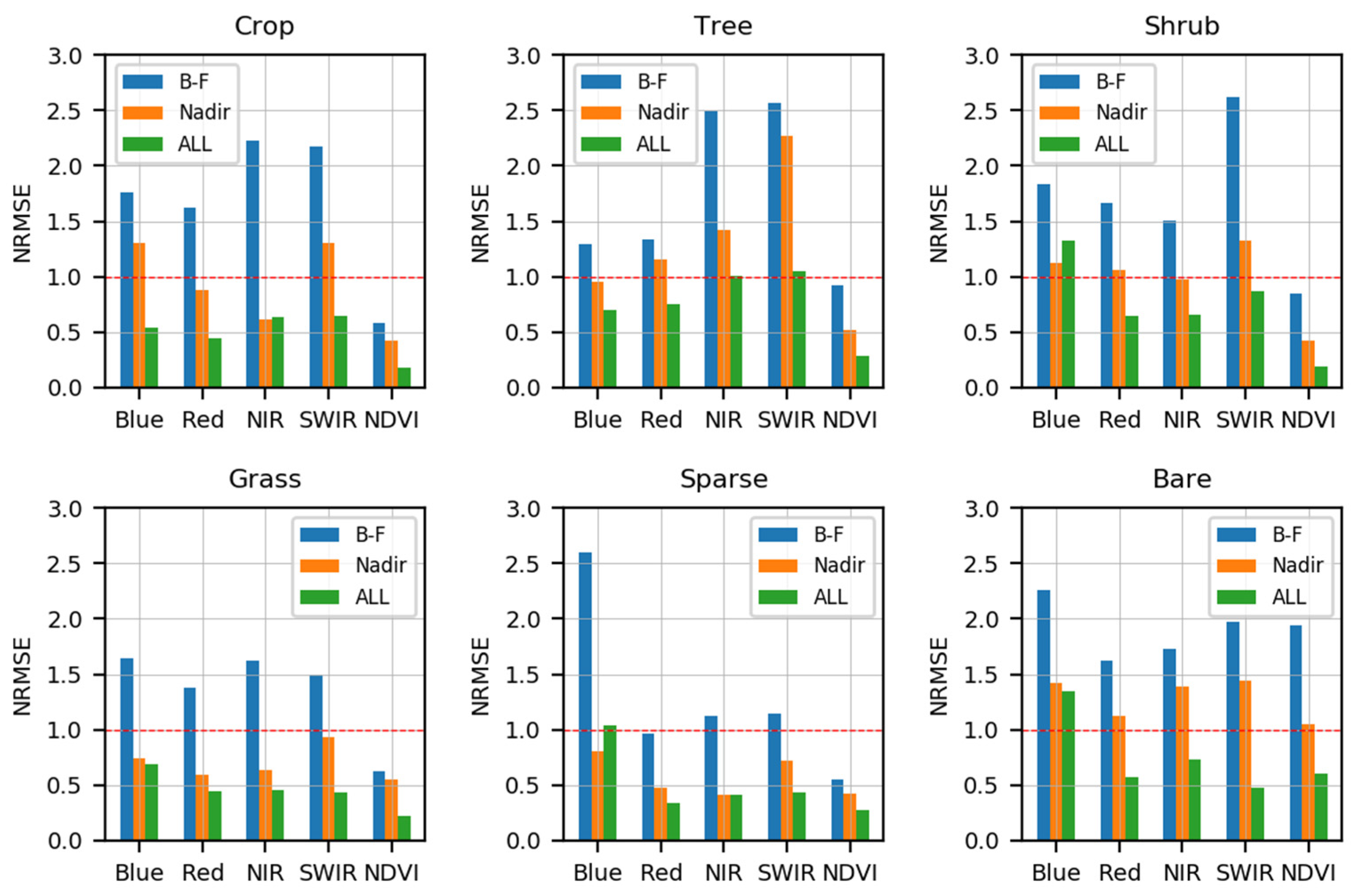 Remotesensing 13 02250 g017 Remotesensing 13 02250 g017