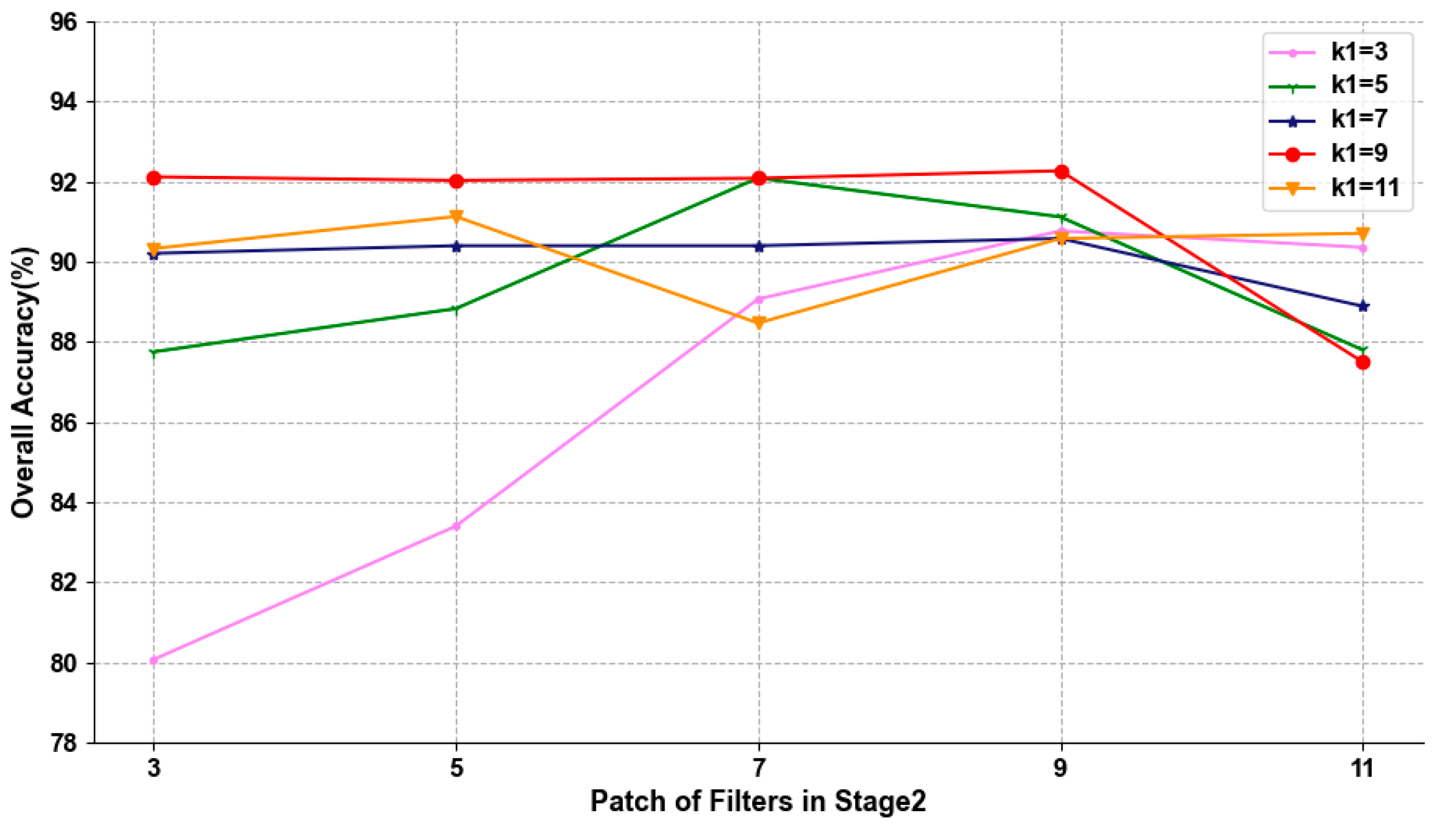 Remotesensing 13 02253 g009