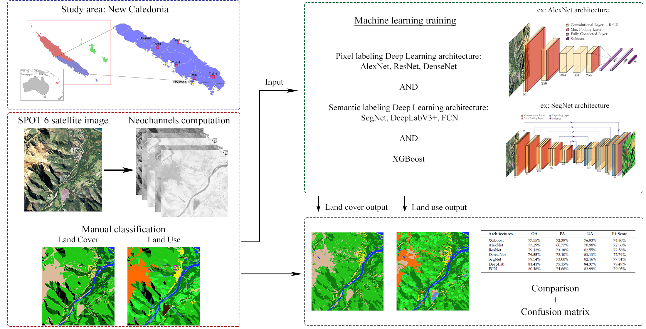 Remote Sensing | Free Full-Text | Assessment of Deep Learning ...