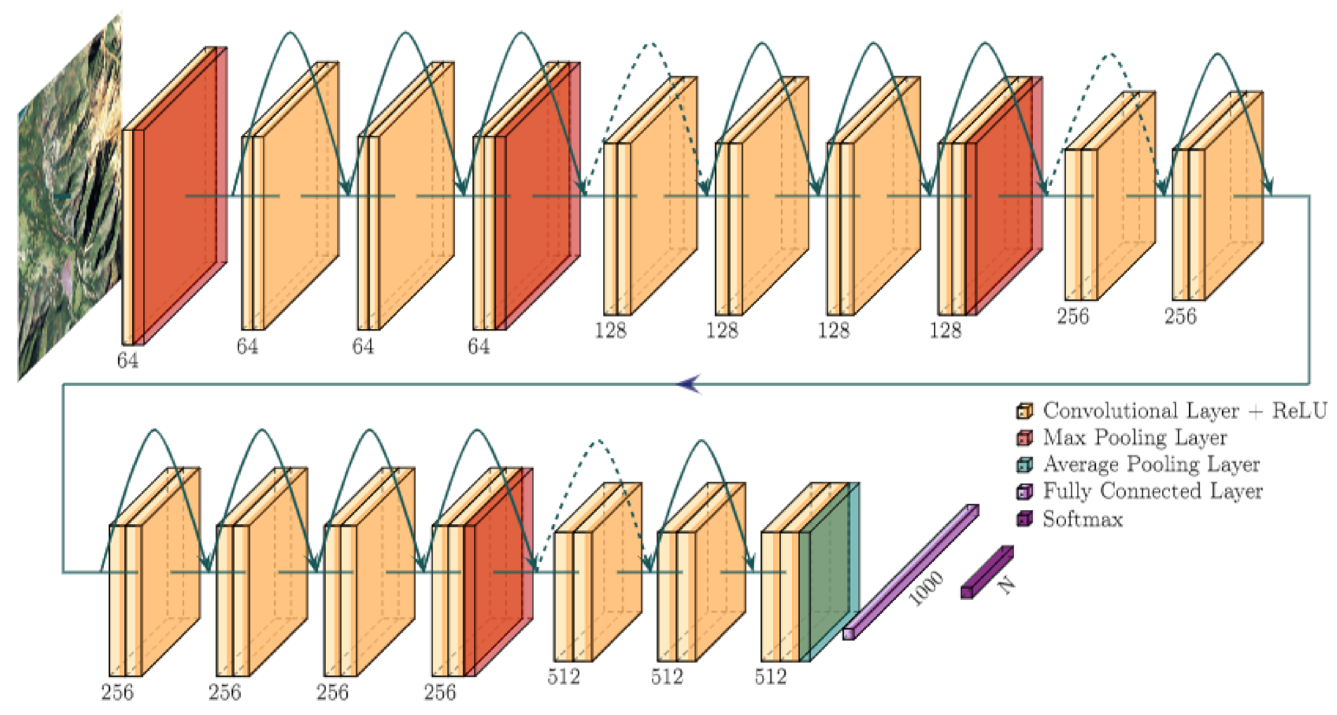 Remotesensing 13 02257 g004