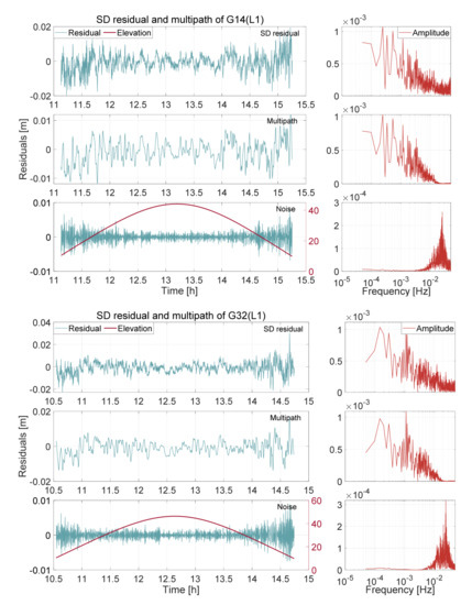 An Improved Multipath Mitigation Method and Its Application in Real ...
