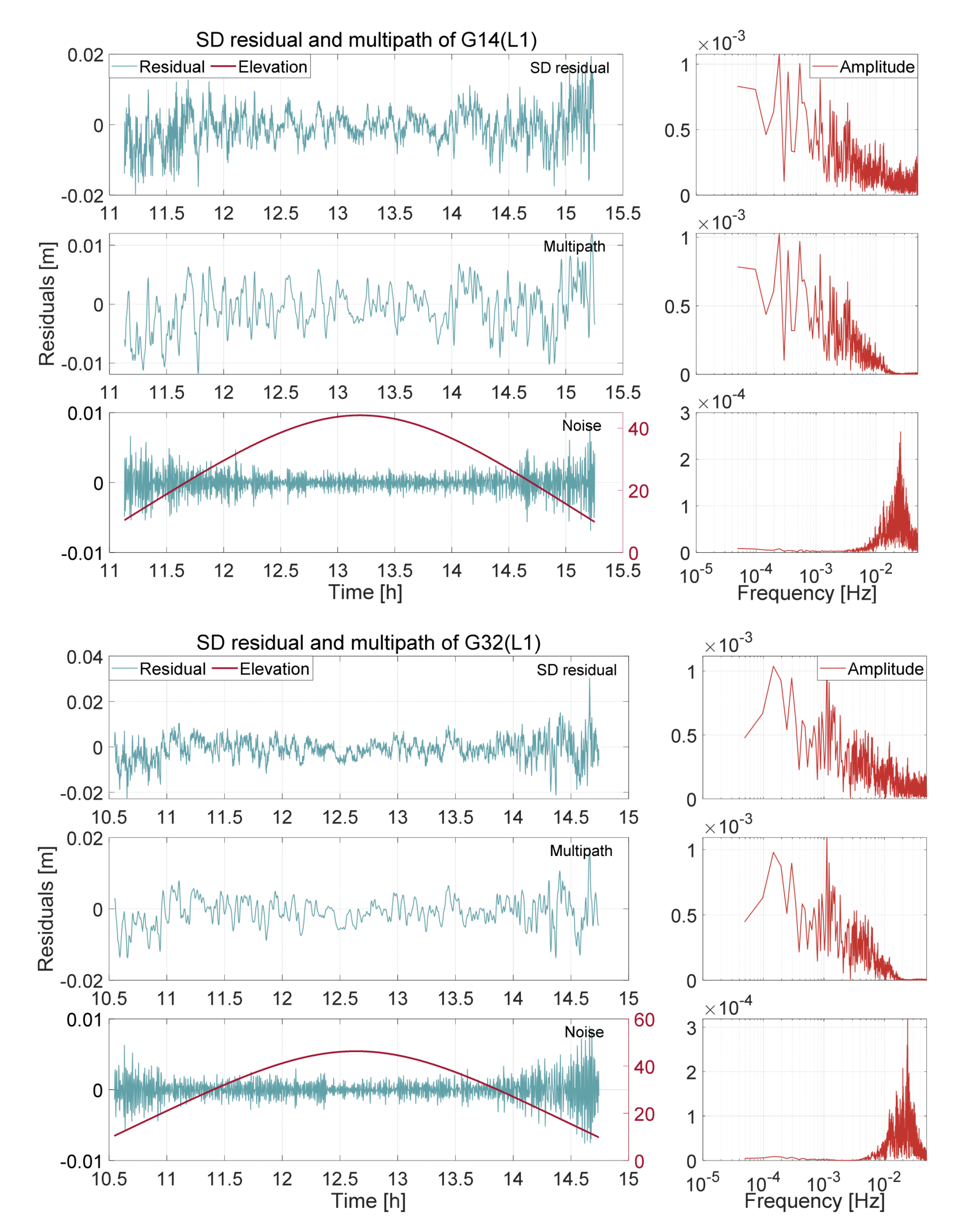 Remotesensing 13 02259 g005