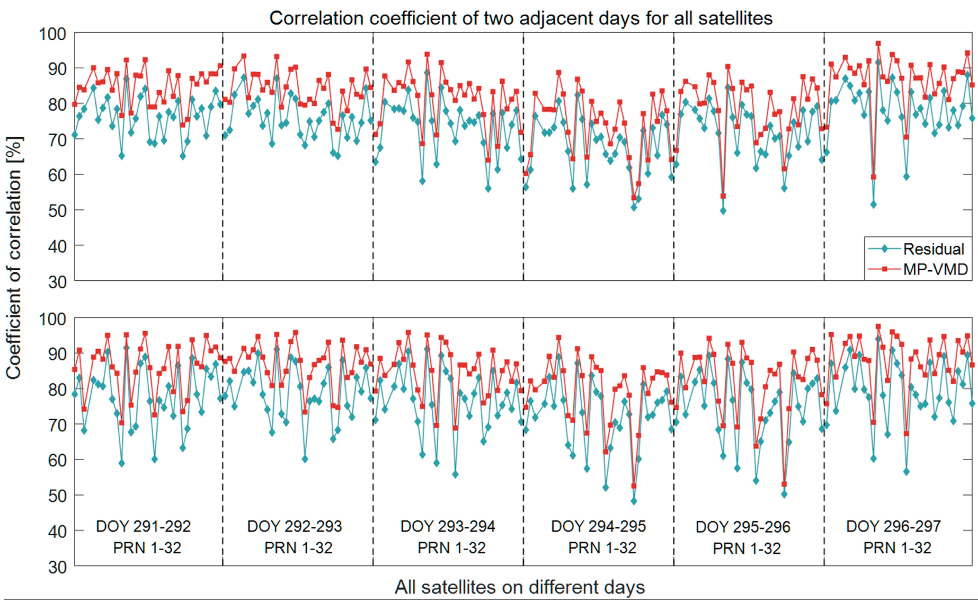 Remotesensing 13 02259 g006