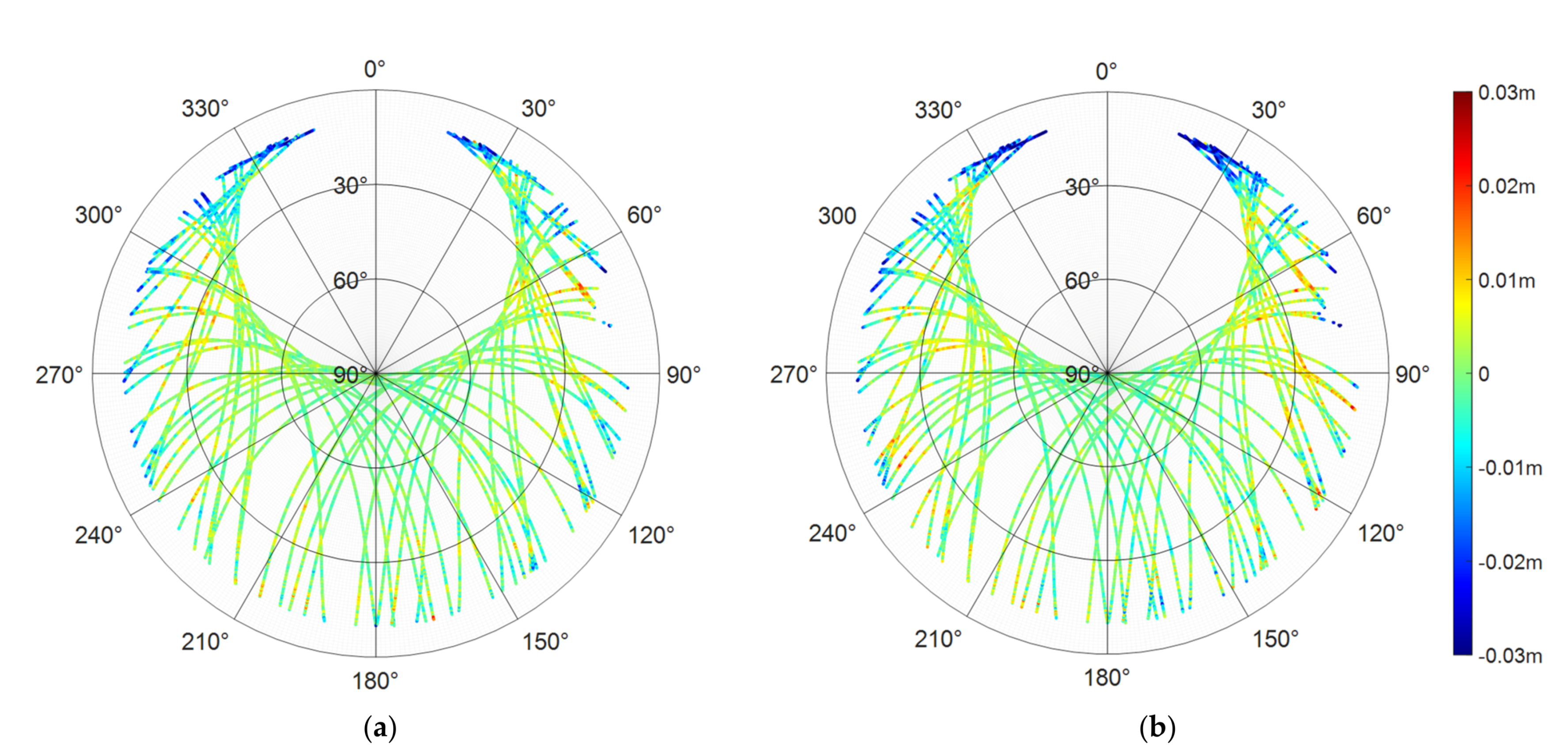 Remotesensing 13 02259 g007