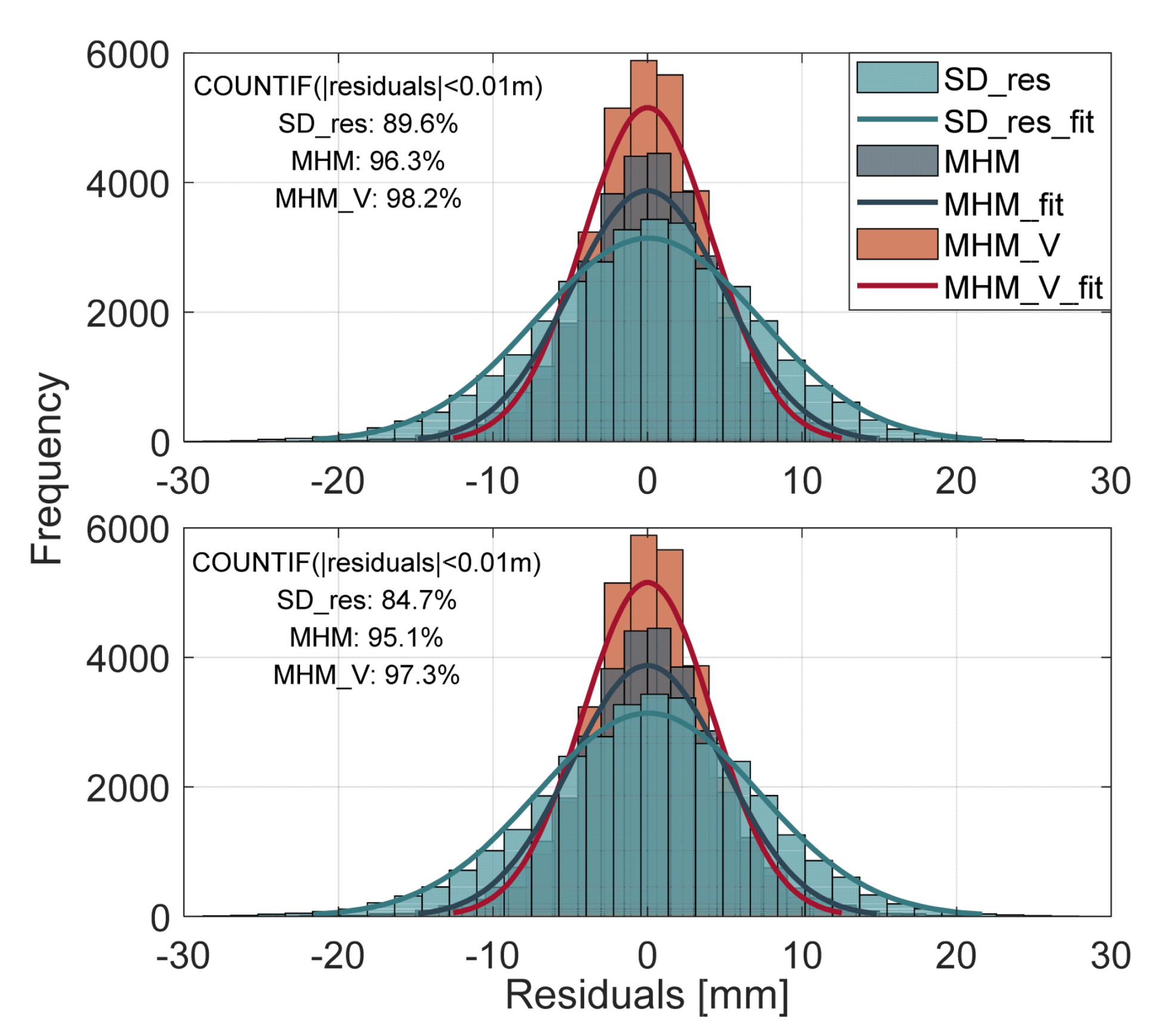 Remotesensing 13 02259 g009